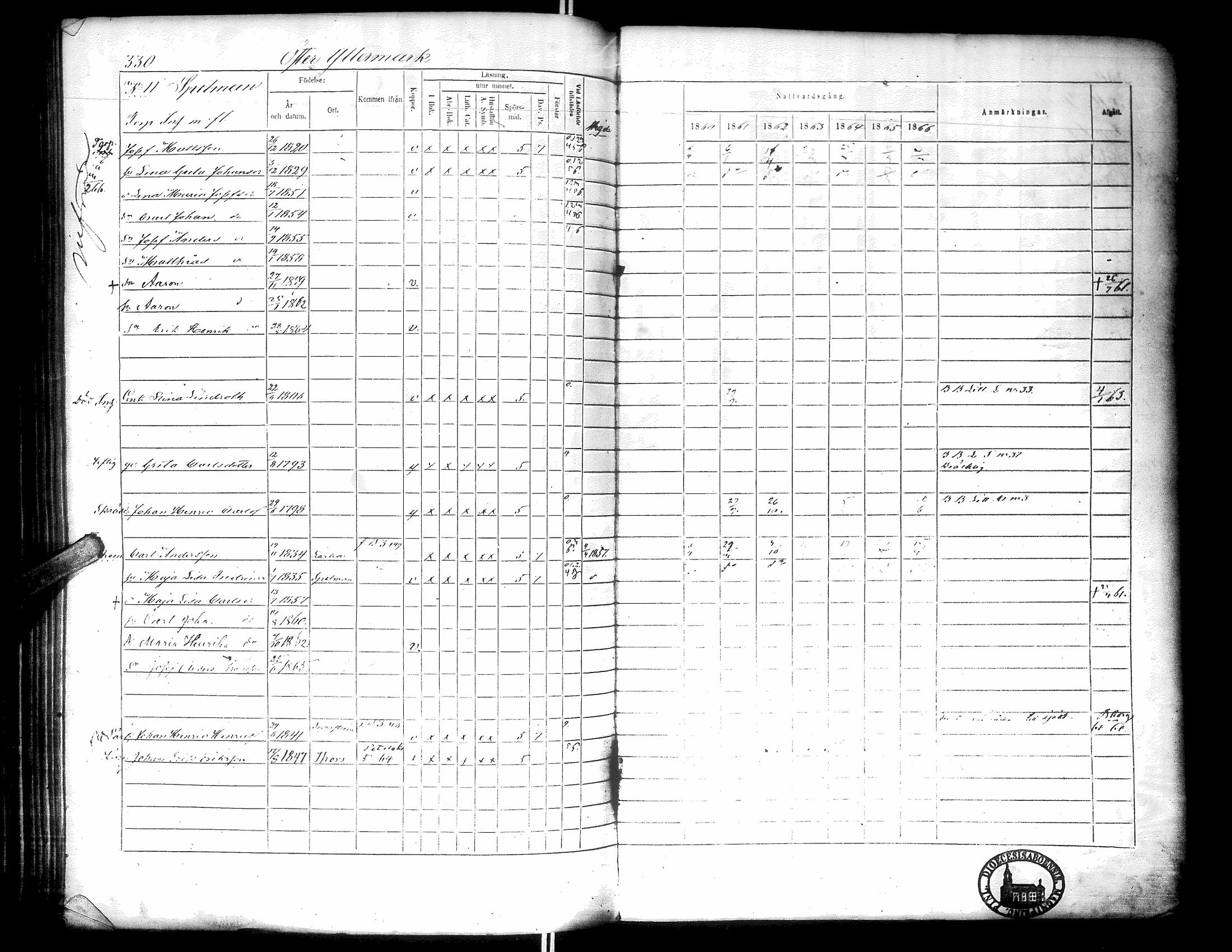 [ ../kirjat/Kirkonkirjat/narpio/rippikirja_1860-1866_uk230-231/kuvat/336.jpg ]