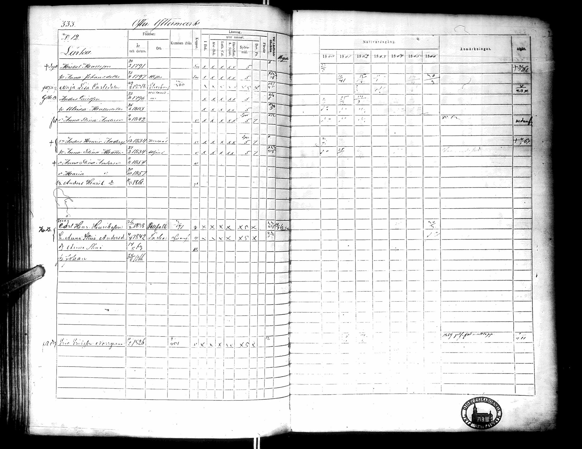 [ ../kirjat/Kirkonkirjat/narpio/rippikirja_1860-1866_uk230-231/kuvat/339.jpg ]