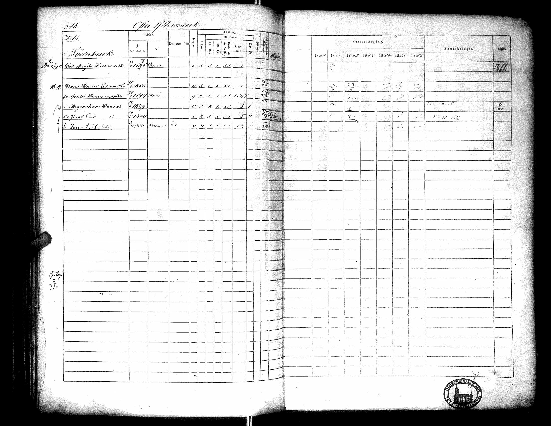 [ ../kirjat/Kirkonkirjat/narpio/rippikirja_1860-1866_uk230-231/kuvat/352.jpg ]