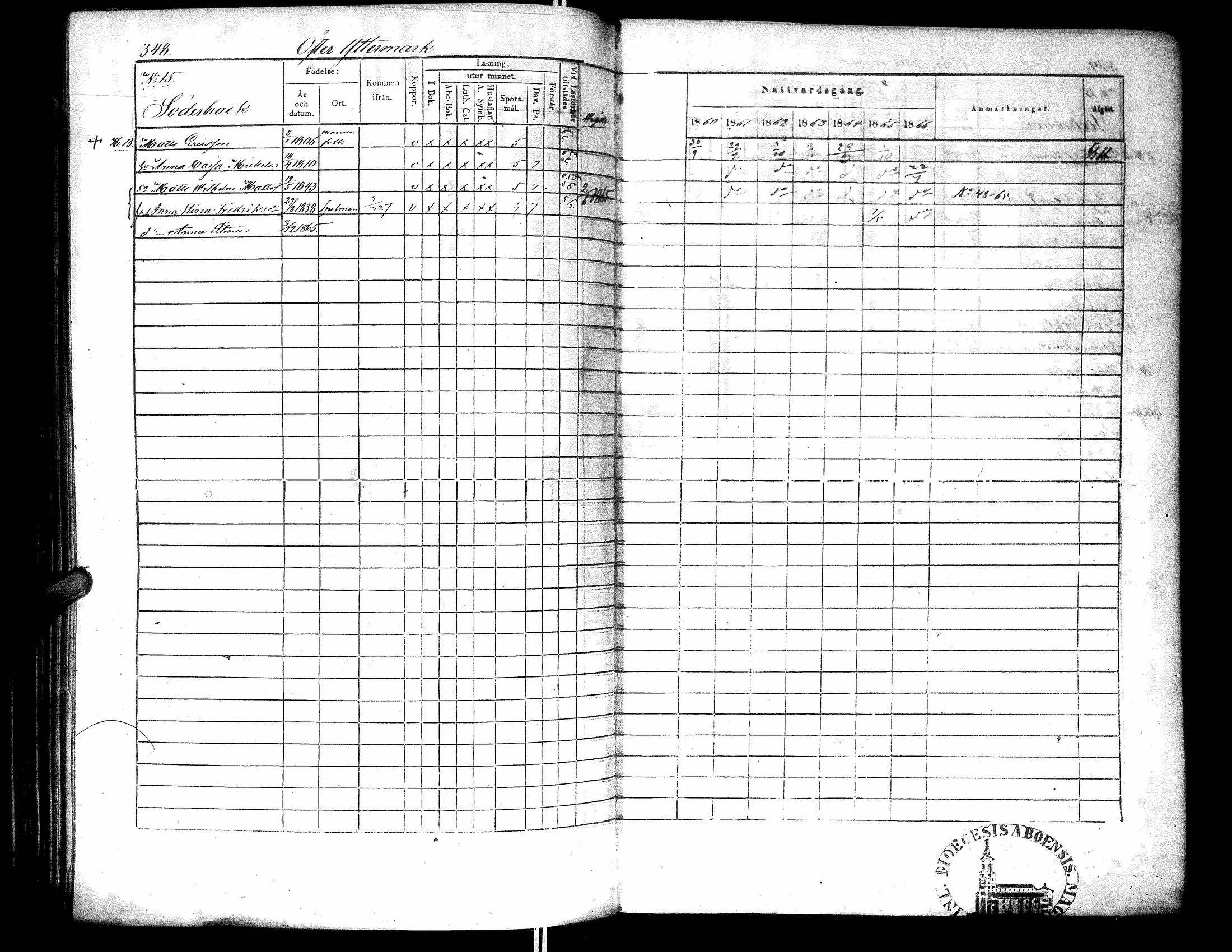[ ../kirjat/Kirkonkirjat/narpio/rippikirja_1860-1866_uk230-231/kuvat/354.jpg ]