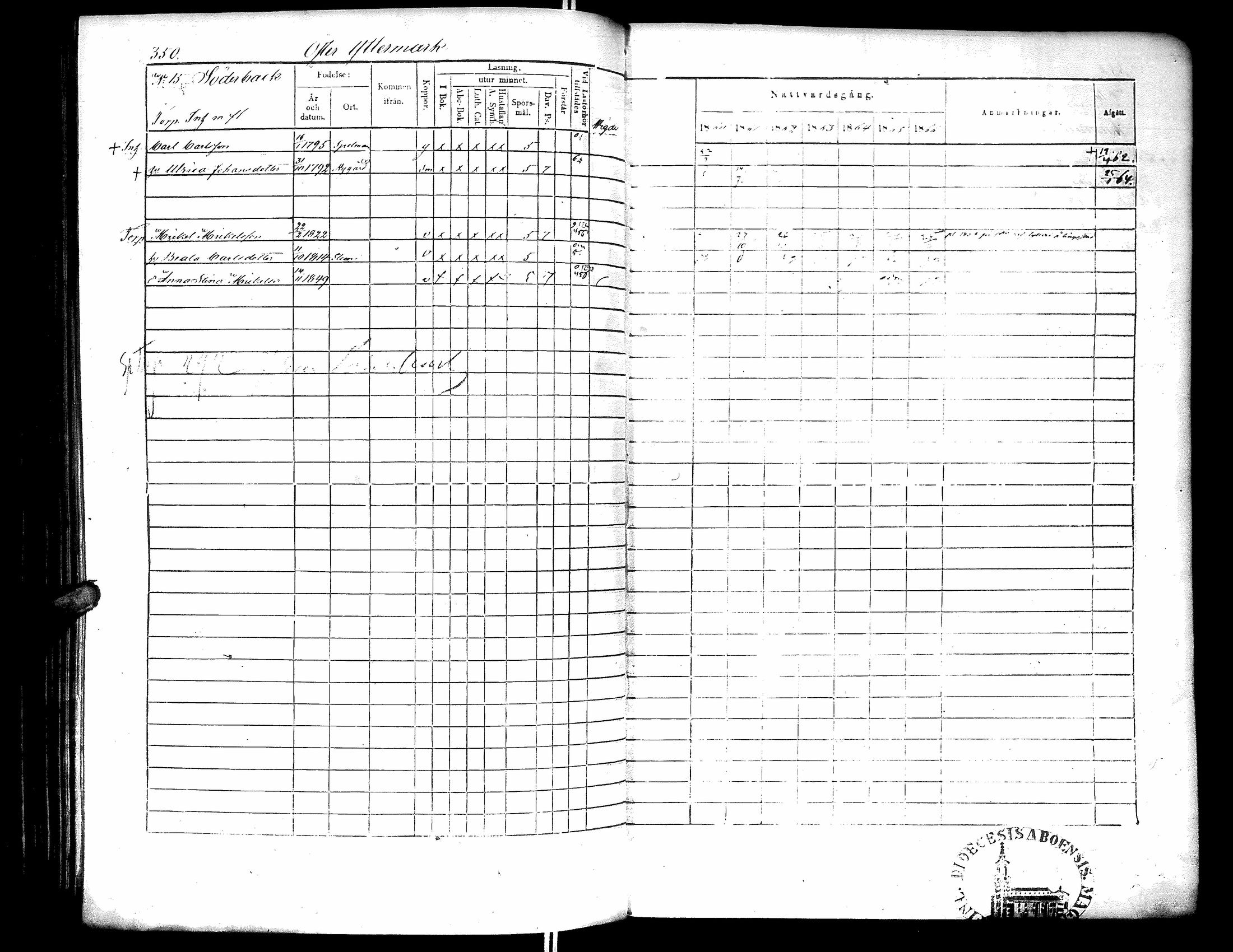 [ ../kirjat/Kirkonkirjat/narpio/rippikirja_1860-1866_uk230-231/kuvat/356.jpg ]
