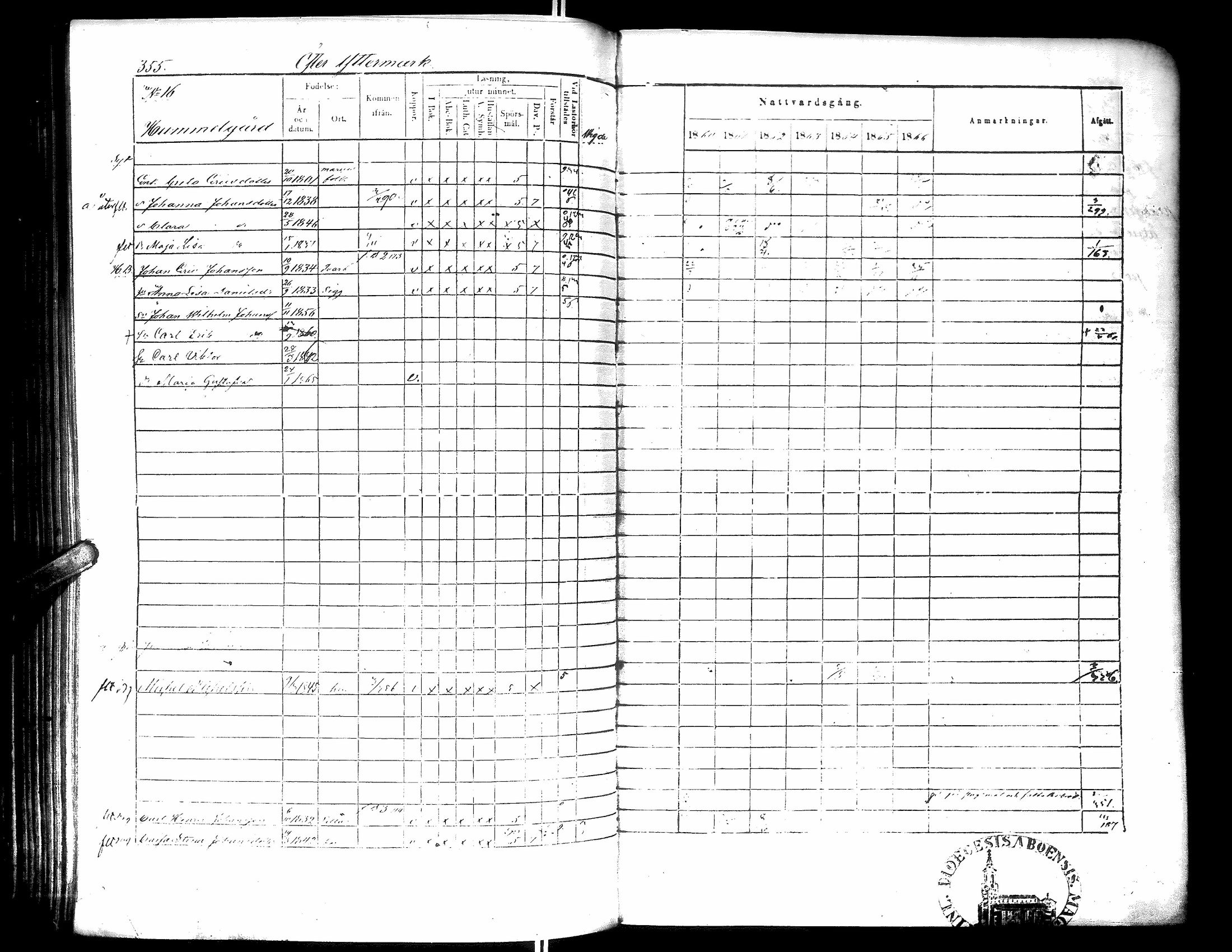 [ ../kirjat/Kirkonkirjat/narpio/rippikirja_1860-1866_uk230-231/kuvat/361.jpg ]