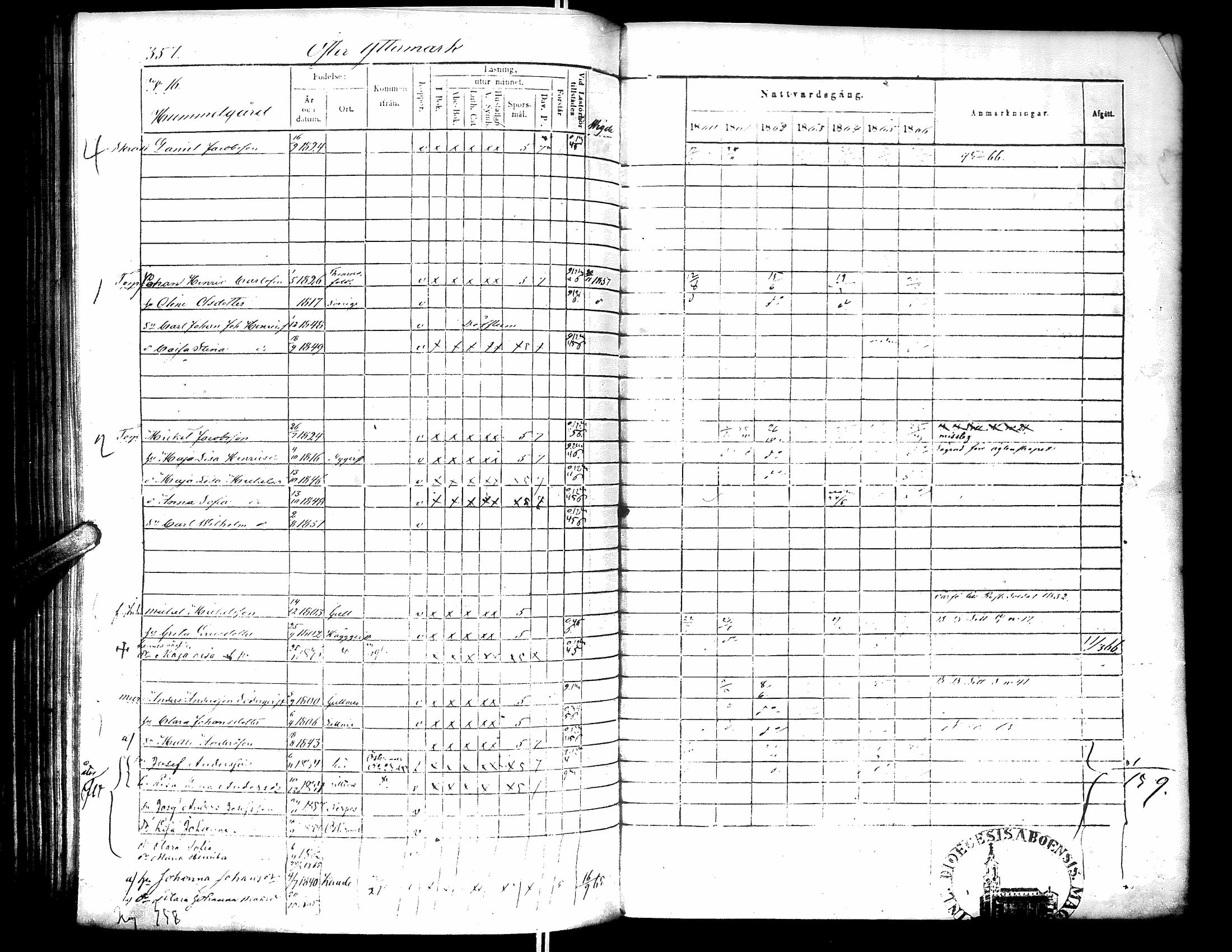 [ ../kirjat/Kirkonkirjat/narpio/rippikirja_1860-1866_uk230-231/kuvat/363.jpg ]