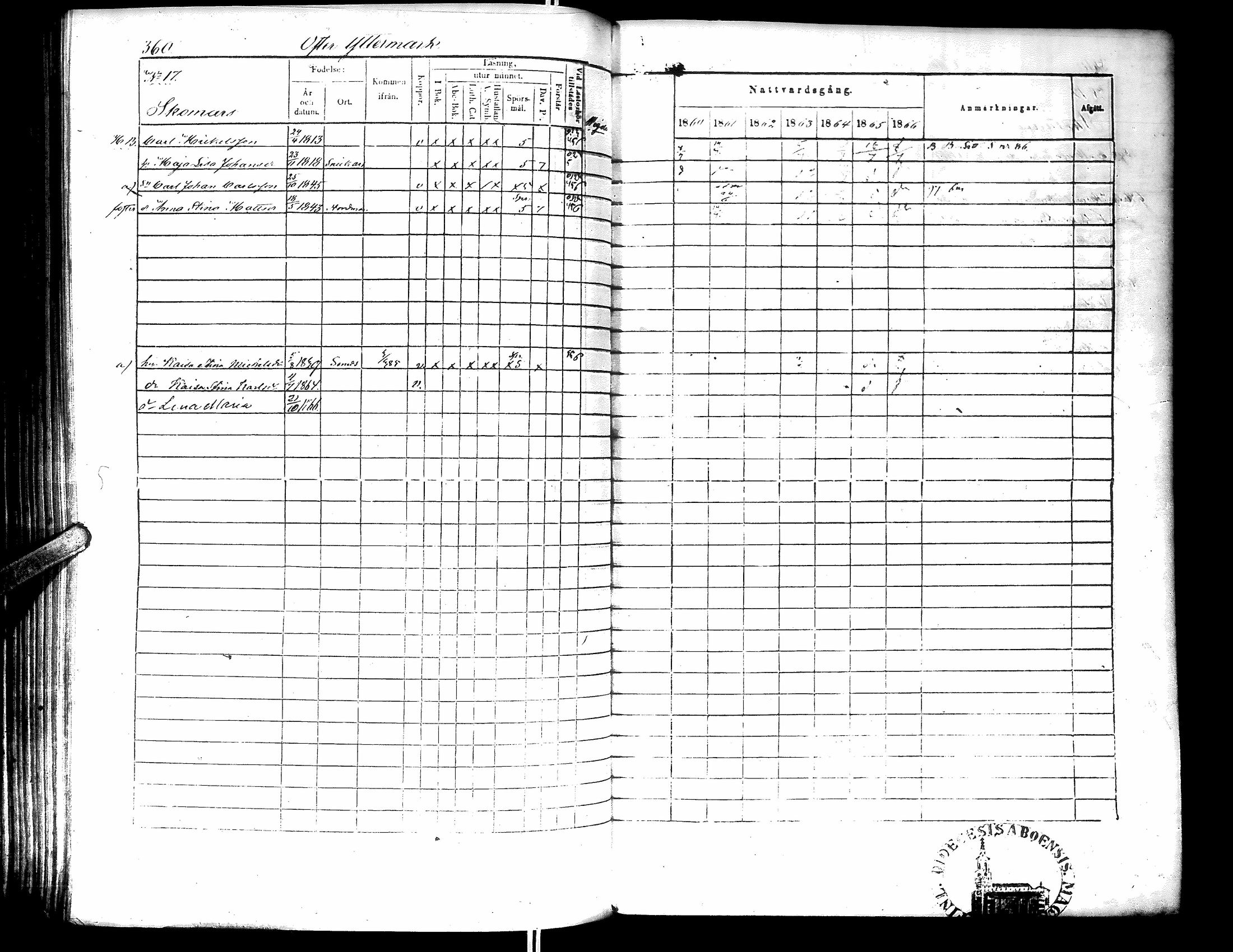 [ ../kirjat/Kirkonkirjat/narpio/rippikirja_1860-1866_uk230-231/kuvat/366.jpg ]