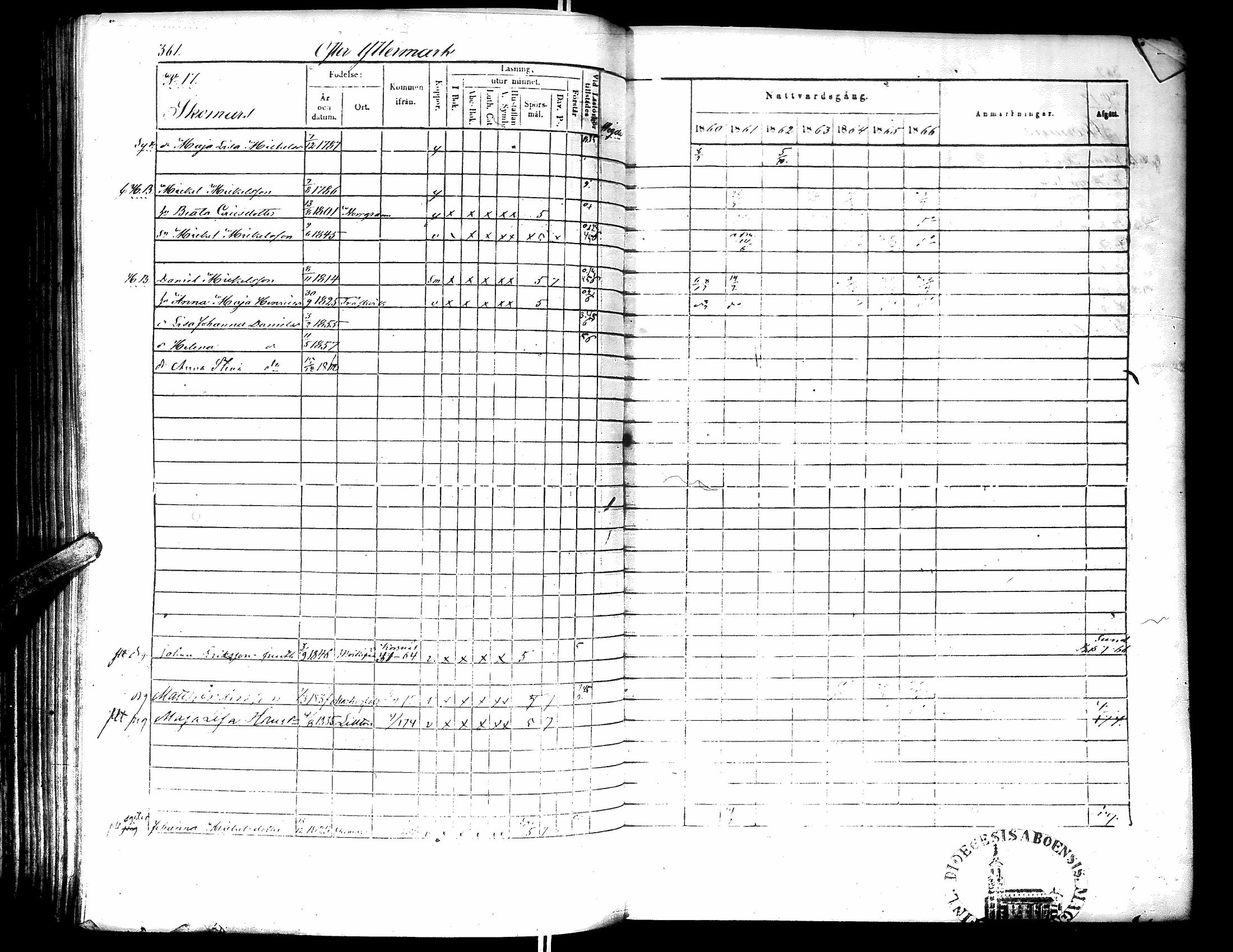 [ ../kirjat/Kirkonkirjat/narpio/rippikirja_1860-1866_uk230-231/kuvat/367.jpg ]