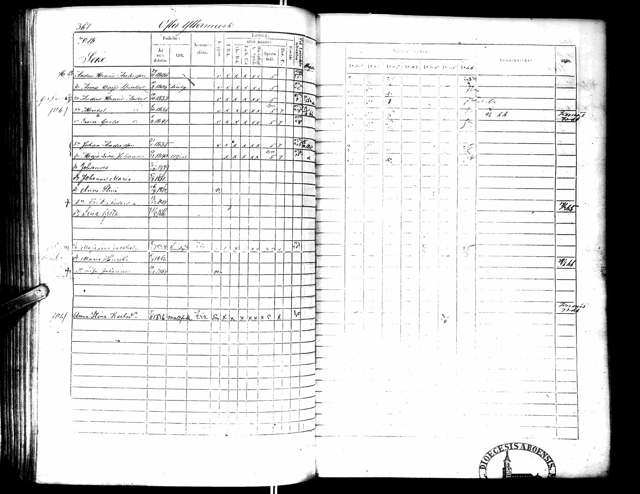 [ ../kirjat/Kirkonkirjat/narpio/rippikirja_1860-1866_uk230-231/kuvat/373.jpg ]