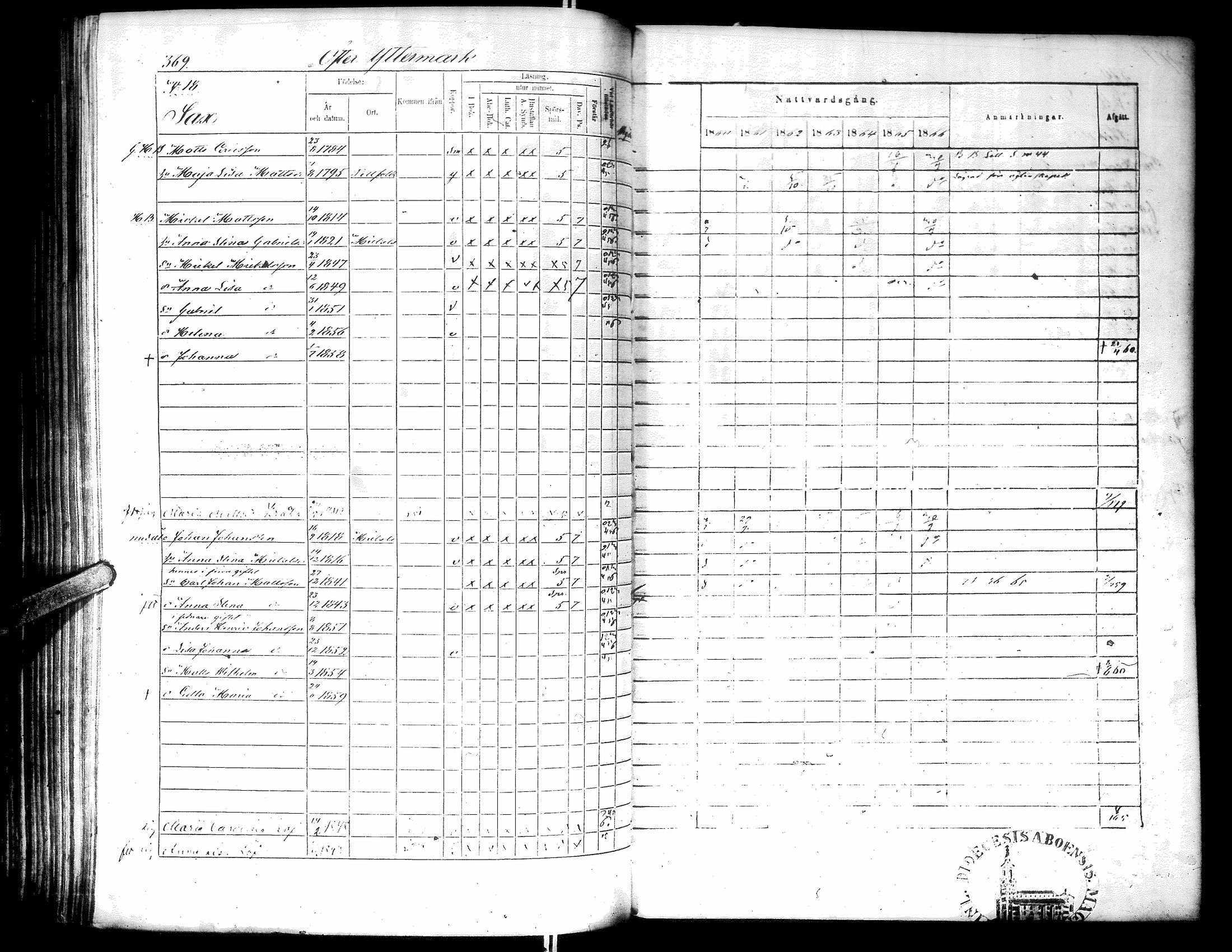 [ ../kirjat/Kirkonkirjat/narpio/rippikirja_1860-1866_uk230-231/kuvat/375.jpg ]