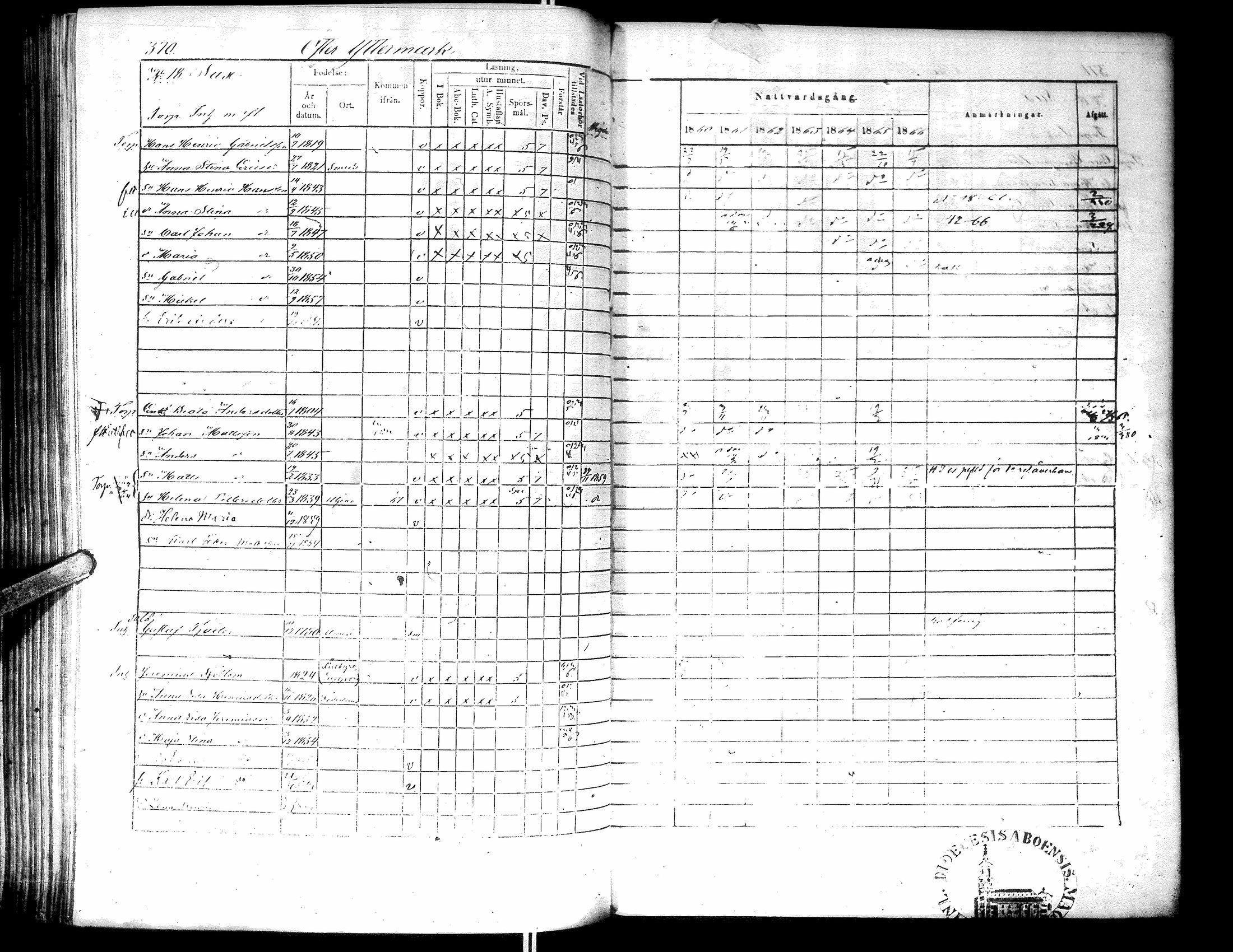 [ ../kirjat/Kirkonkirjat/narpio/rippikirja_1860-1866_uk230-231/kuvat/376.jpg ]