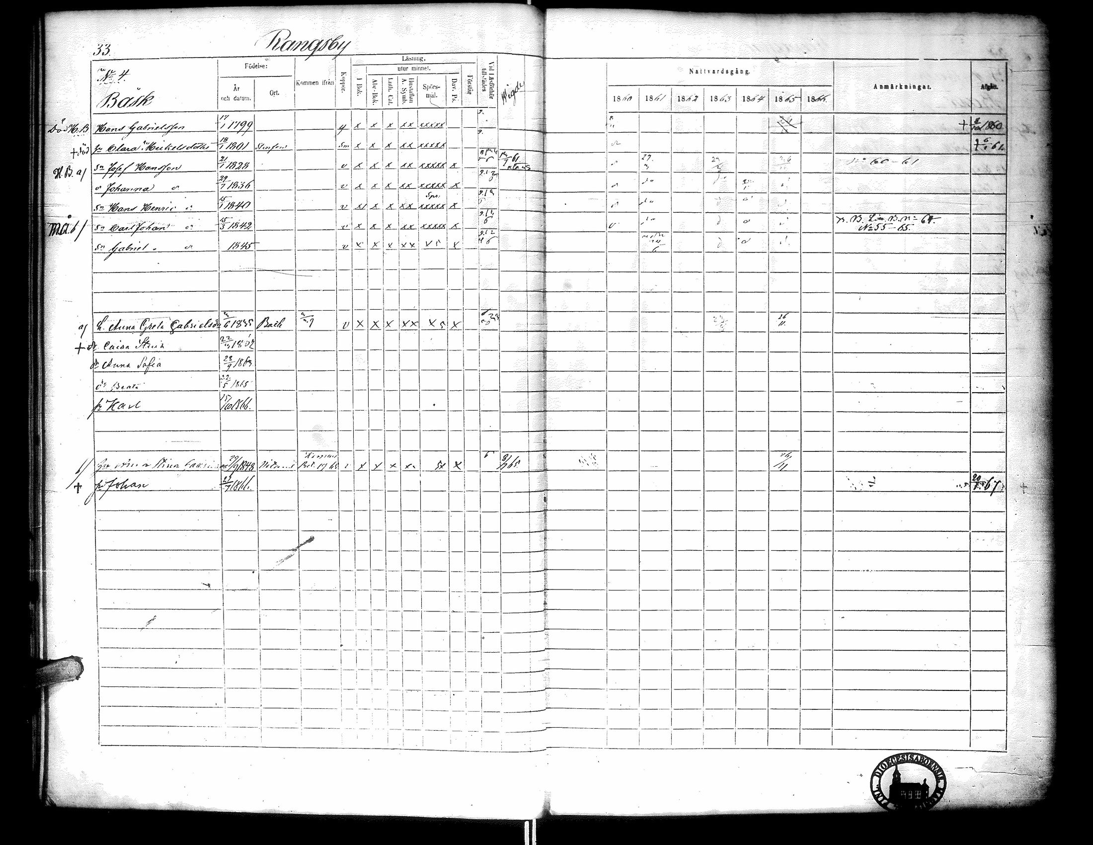 [ ../kirjat/Kirkonkirjat/narpio/rippikirja_1860-1866_uk230-231/kuvat/38.jpg ]