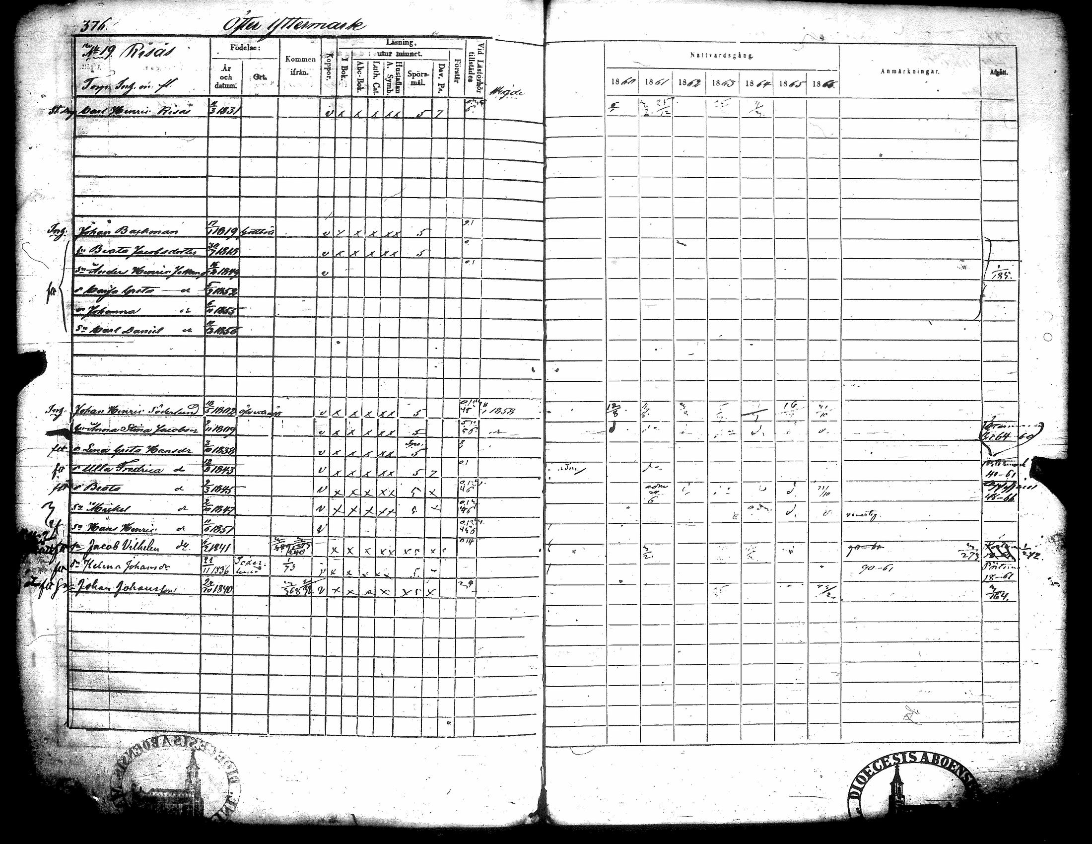 [ ../kirjat/Kirkonkirjat/narpio/rippikirja_1860-1866_uk230-231/kuvat/390.jpg ]