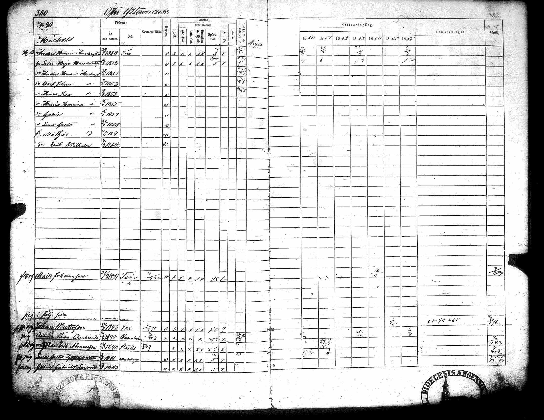 [ ../kirjat/Kirkonkirjat/narpio/rippikirja_1860-1866_uk230-231/kuvat/394.jpg ]