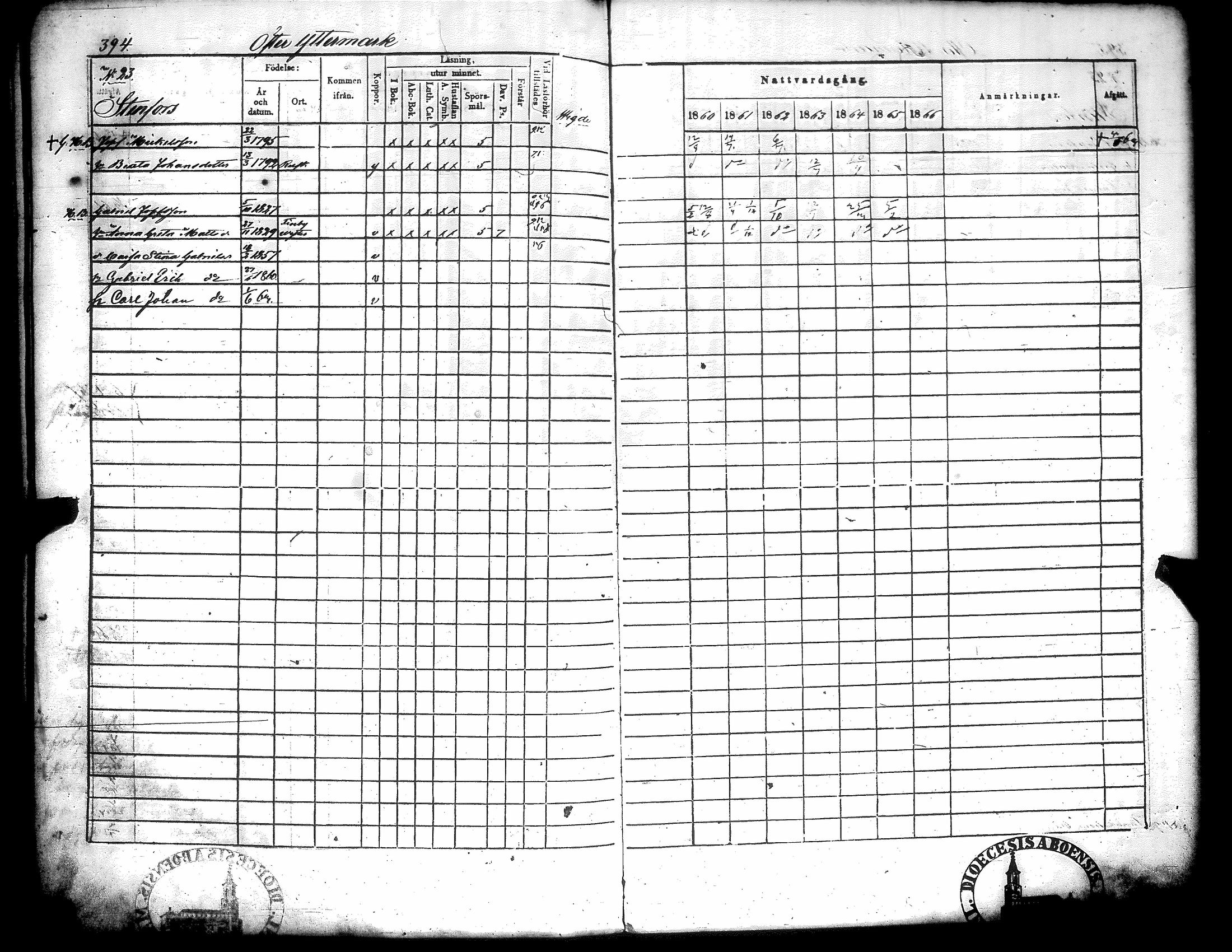 [ ../kirjat/Kirkonkirjat/narpio/rippikirja_1860-1866_uk230-231/kuvat/408.jpg ]