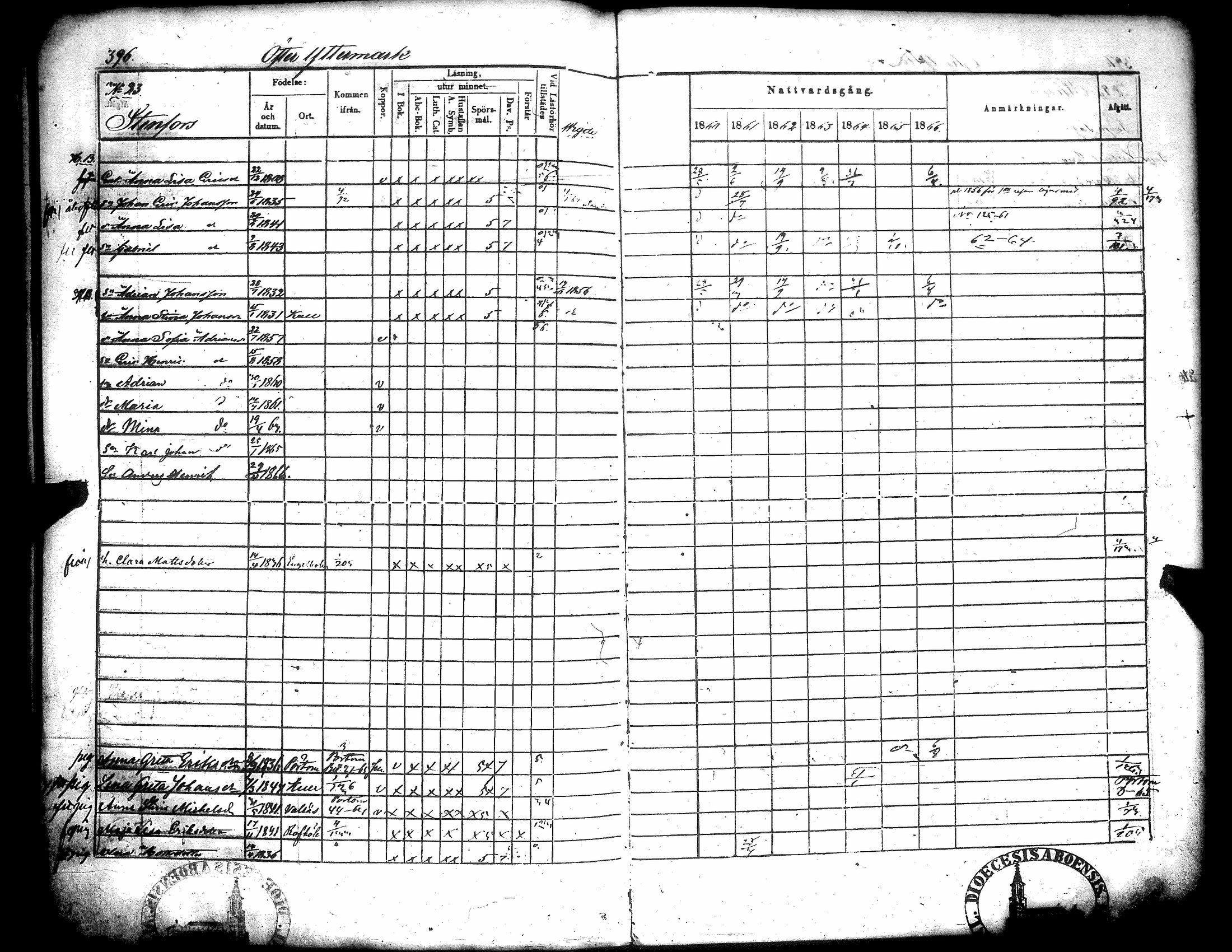 [ ../kirjat/Kirkonkirjat/narpio/rippikirja_1860-1866_uk230-231/kuvat/410.jpg ]