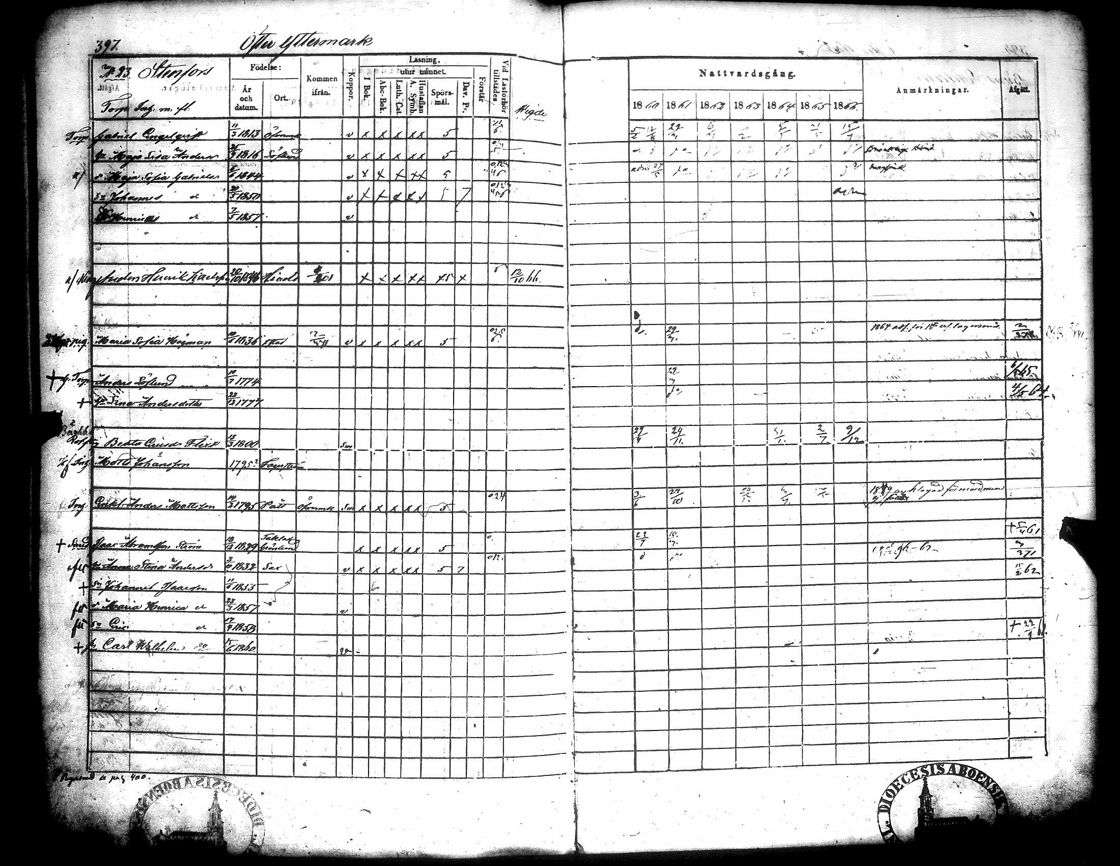 [ ../kirjat/Kirkonkirjat/narpio/rippikirja_1860-1866_uk230-231/kuvat/411.jpg ]