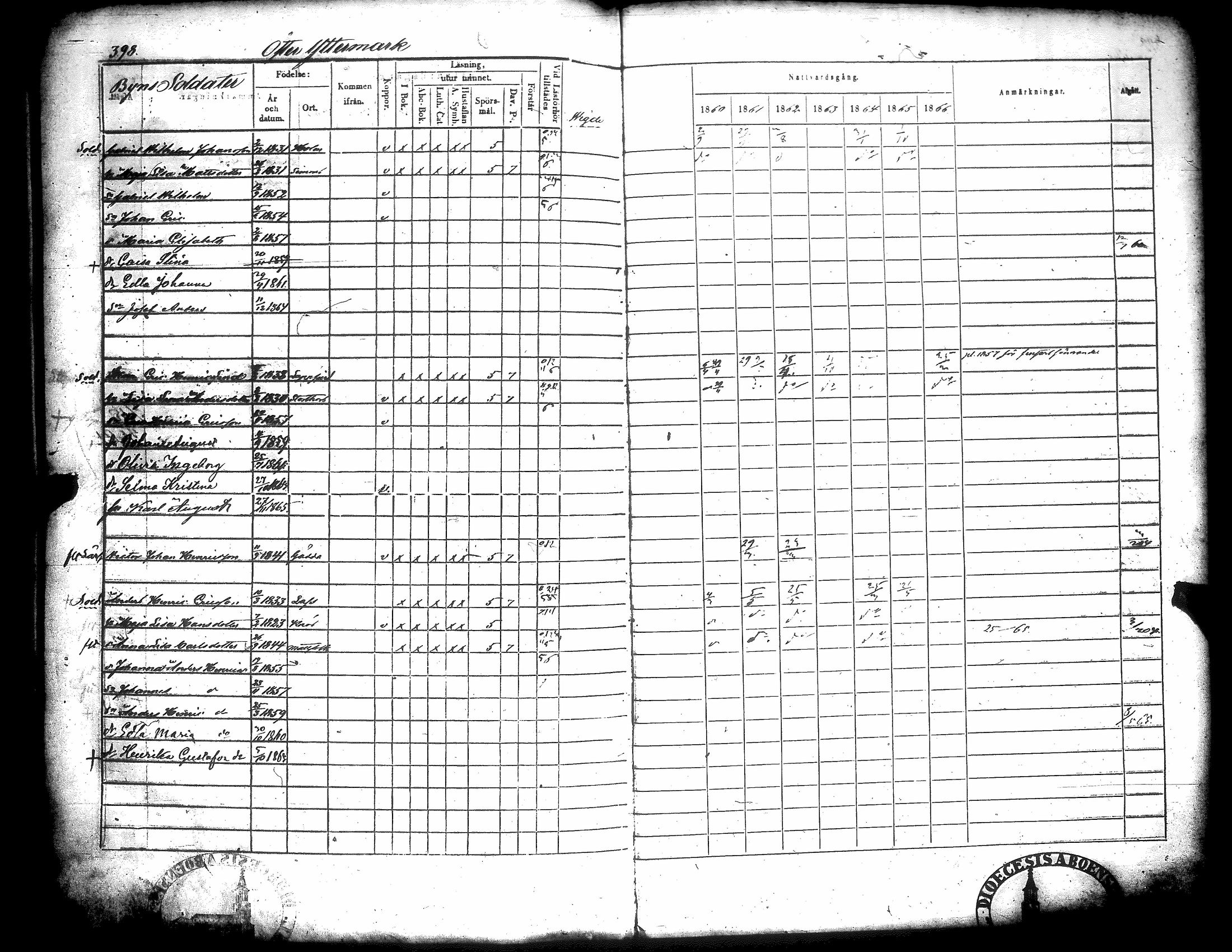 [ ../kirjat/Kirkonkirjat/narpio/rippikirja_1860-1866_uk230-231/kuvat/412.jpg ]