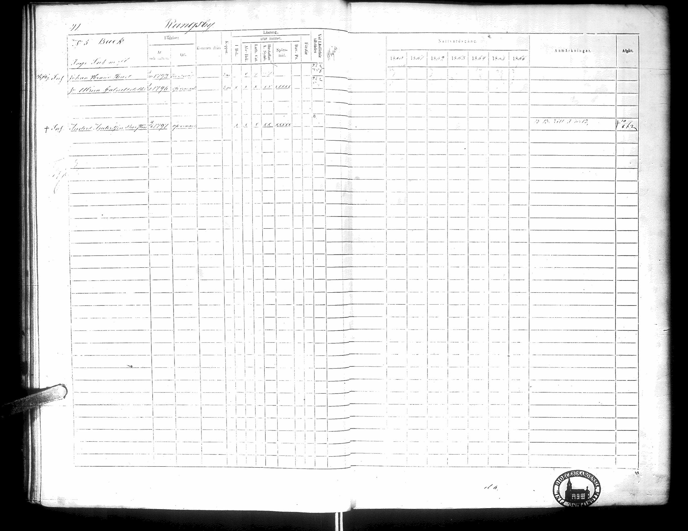 [ ../kirjat/Kirkonkirjat/narpio/rippikirja_1860-1866_uk230-231/kuvat/46.jpg ]