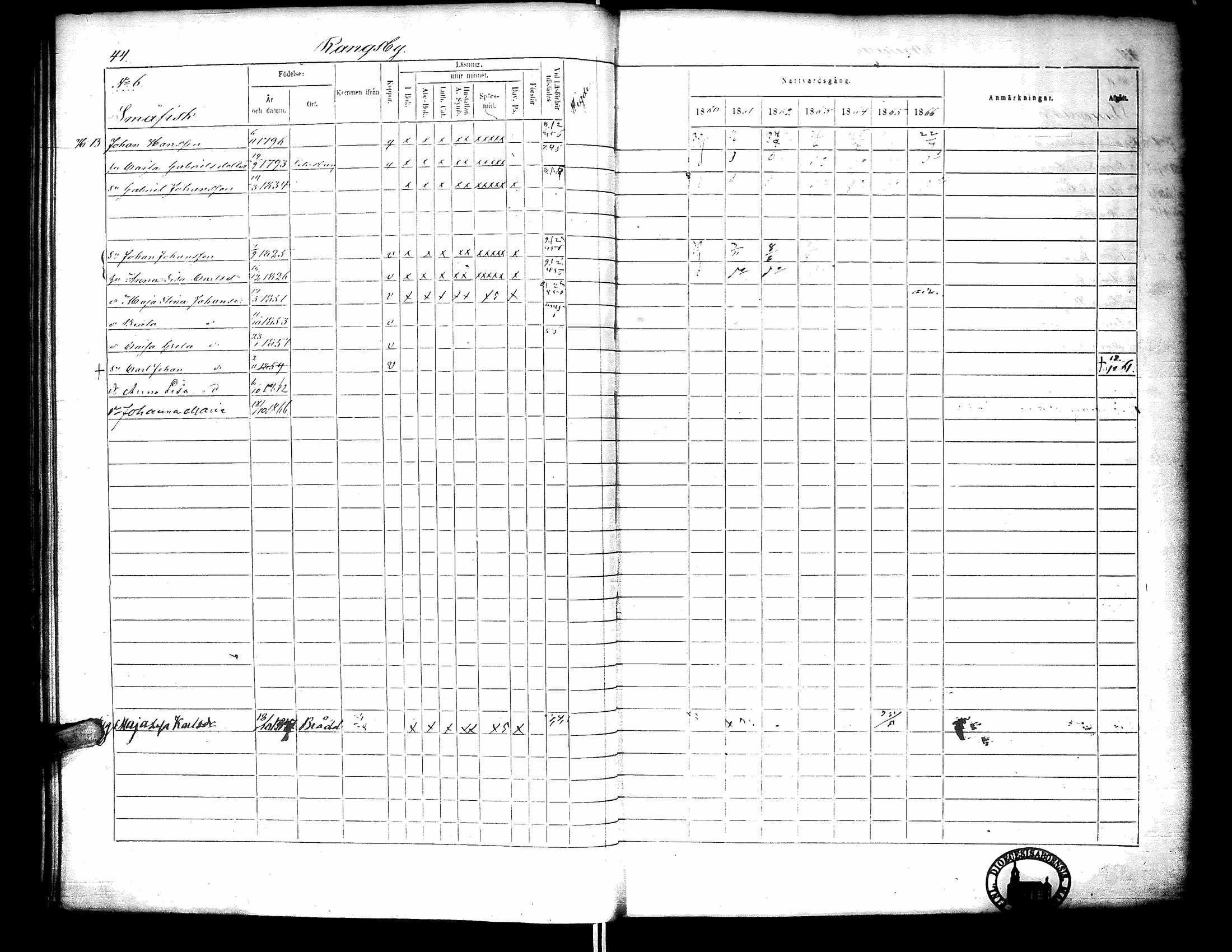 [ ../kirjat/Kirkonkirjat/narpio/rippikirja_1860-1866_uk230-231/kuvat/49.jpg ]