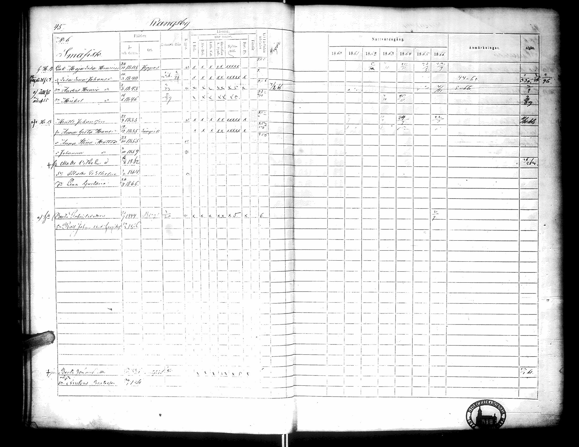 [ ../kirjat/Kirkonkirjat/narpio/rippikirja_1860-1866_uk230-231/kuvat/50.jpg ]