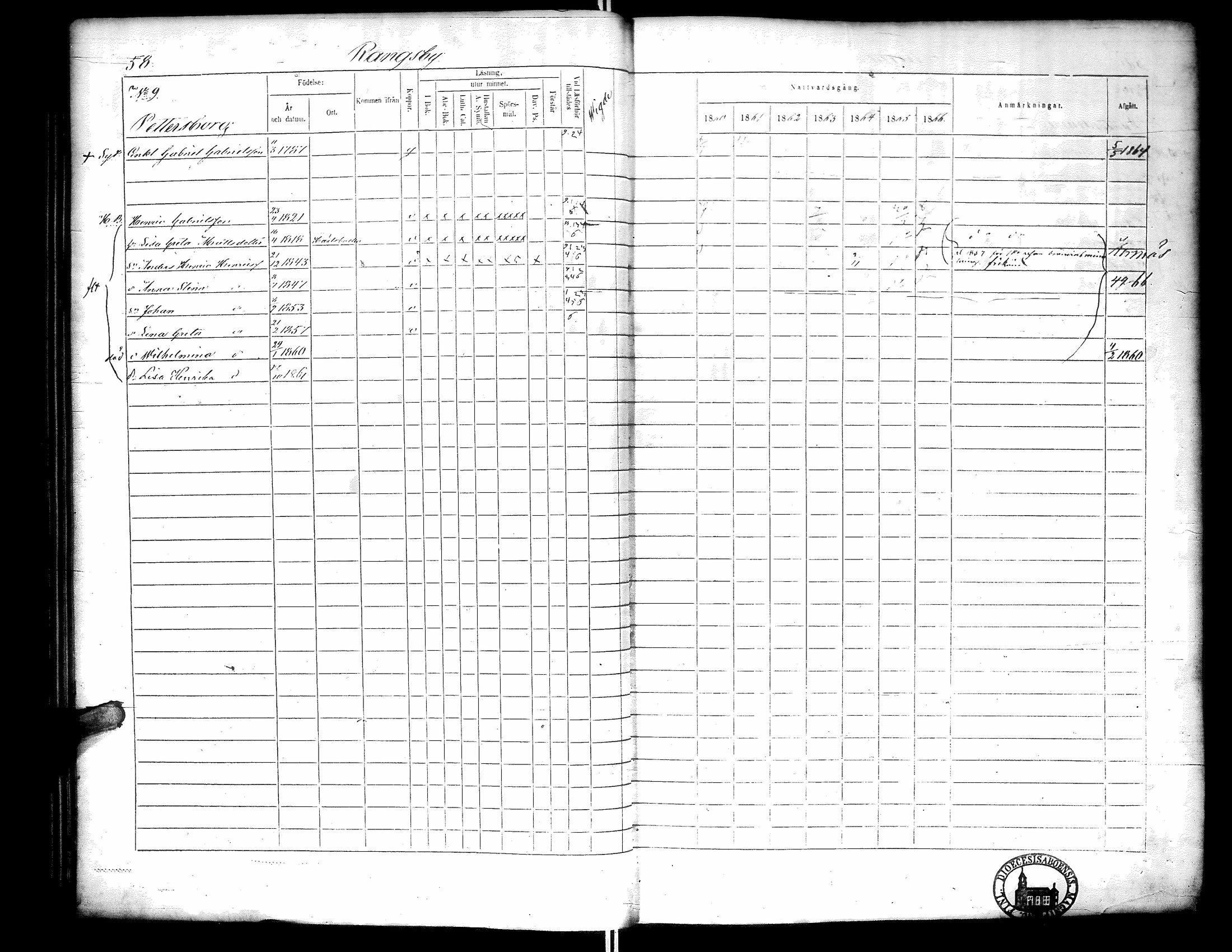 [ ../kirjat/Kirkonkirjat/narpio/rippikirja_1860-1866_uk230-231/kuvat/63.jpg ]
