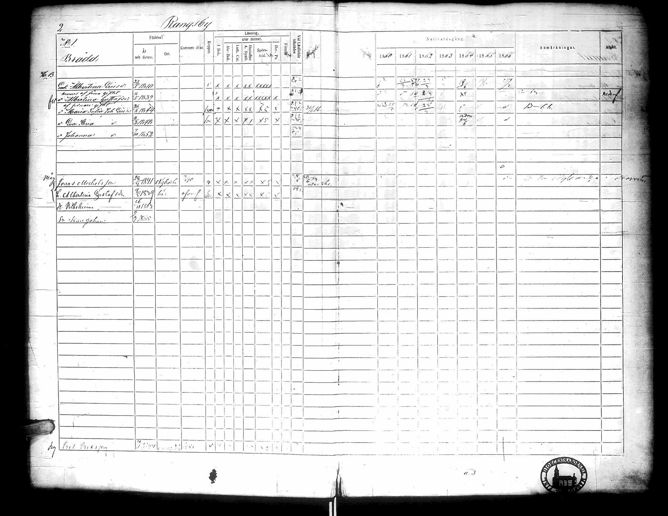 [ ../kirjat/Kirkonkirjat/narpio/rippikirja_1860-1866_uk230-231/kuvat/7.jpg ]