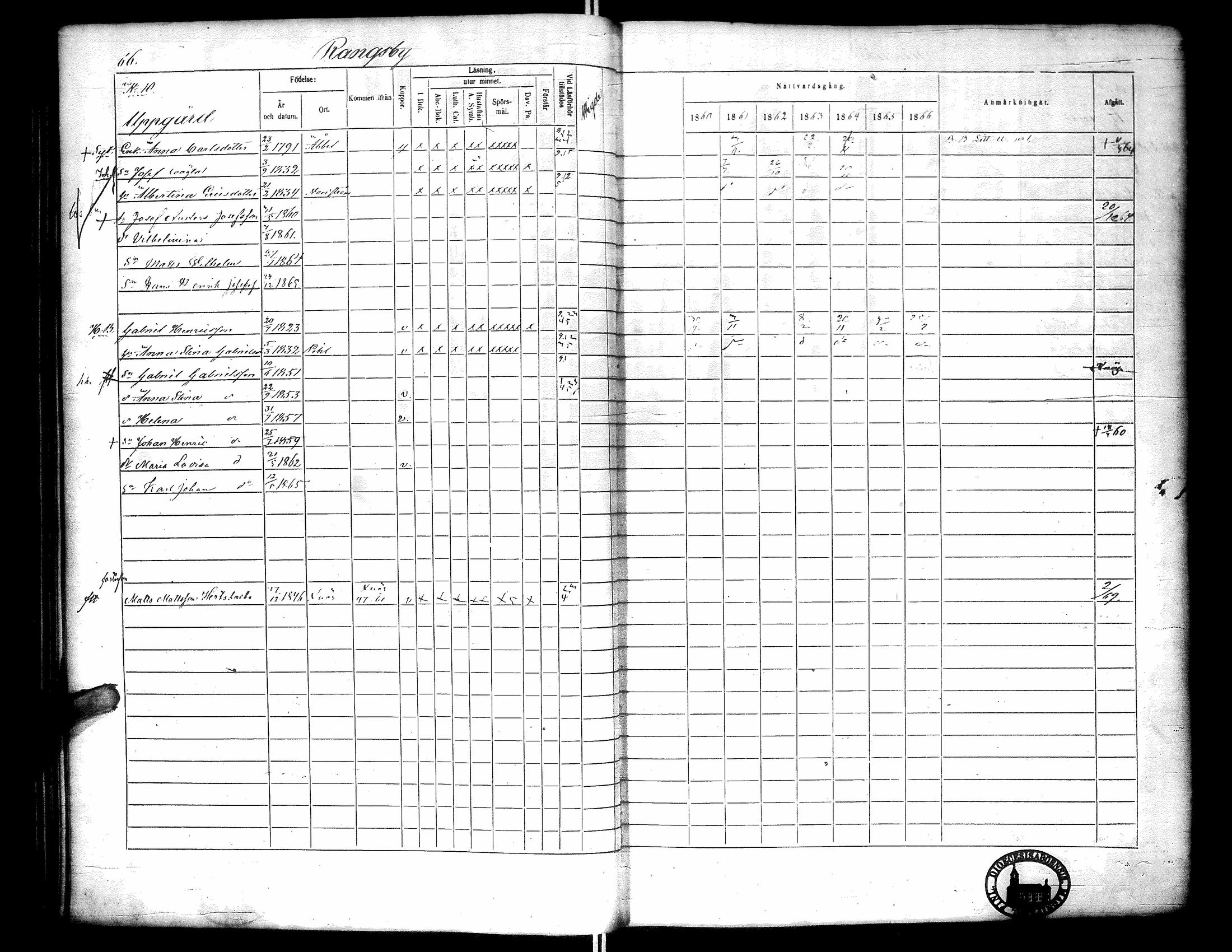 [ ../kirjat/Kirkonkirjat/narpio/rippikirja_1860-1866_uk230-231/kuvat/71.jpg ]