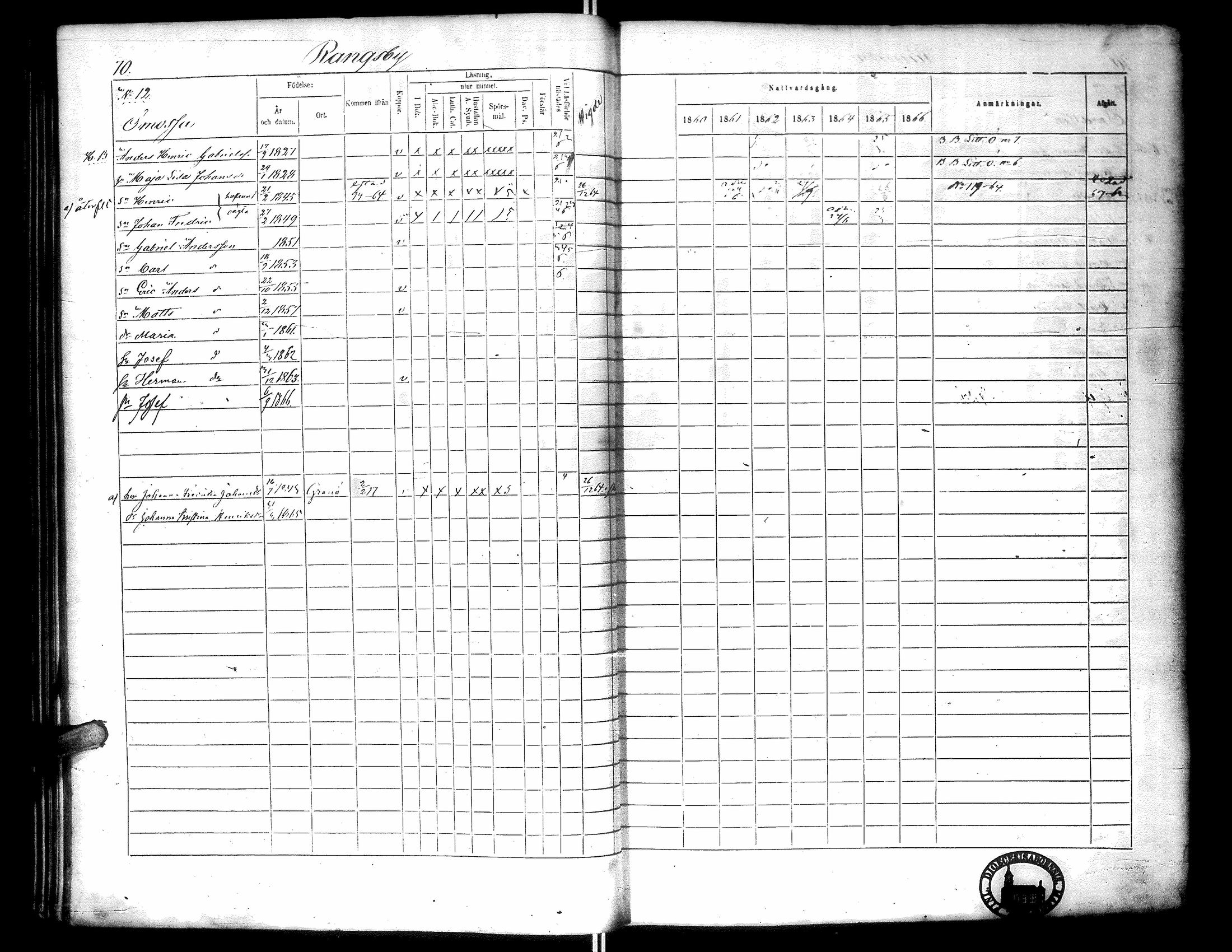 [ ../kirjat/Kirkonkirjat/narpio/rippikirja_1860-1866_uk230-231/kuvat/75.jpg ]