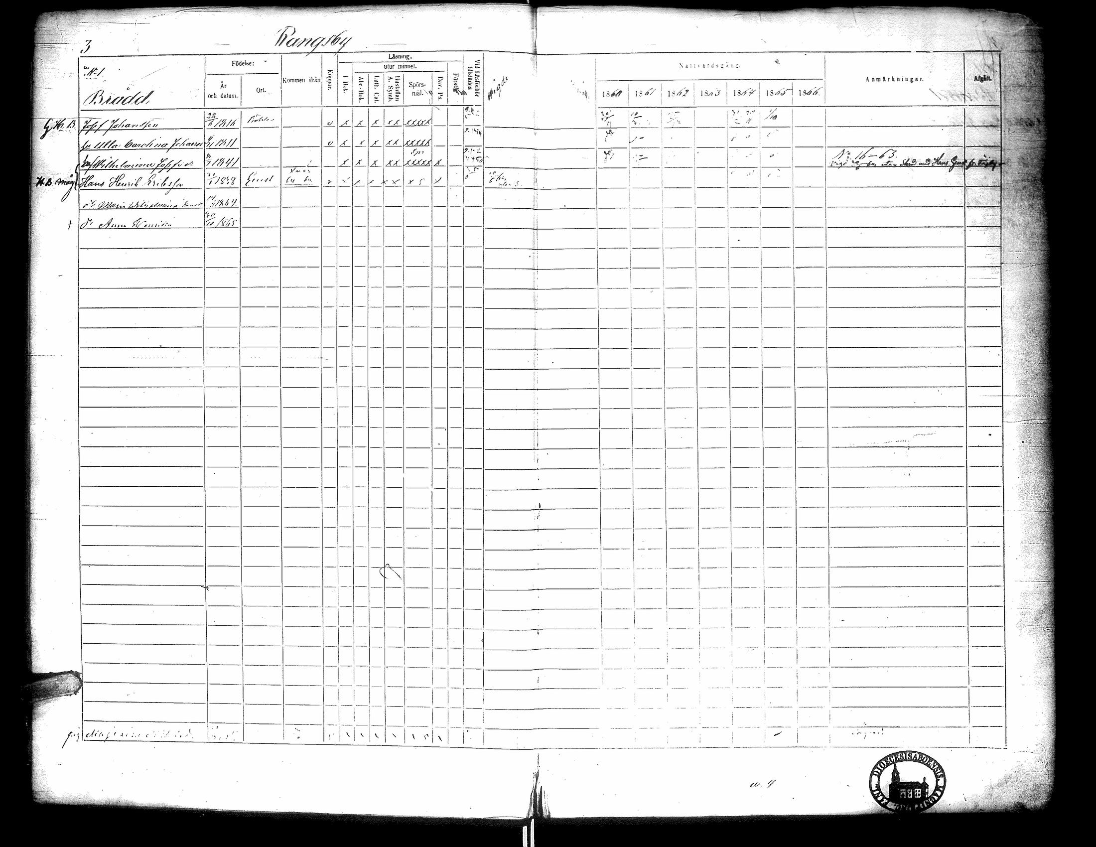 [ ../kirjat/Kirkonkirjat/narpio/rippikirja_1860-1866_uk230-231/kuvat/8.jpg ]