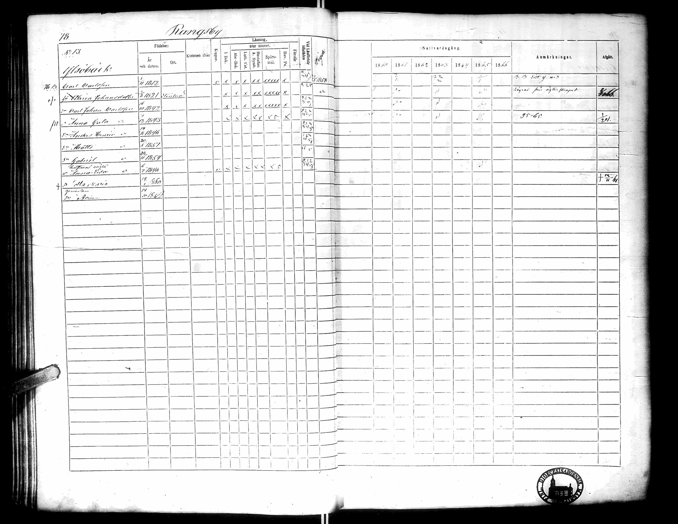 [ ../kirjat/Kirkonkirjat/narpio/rippikirja_1860-1866_uk230-231/kuvat/83.jpg ]