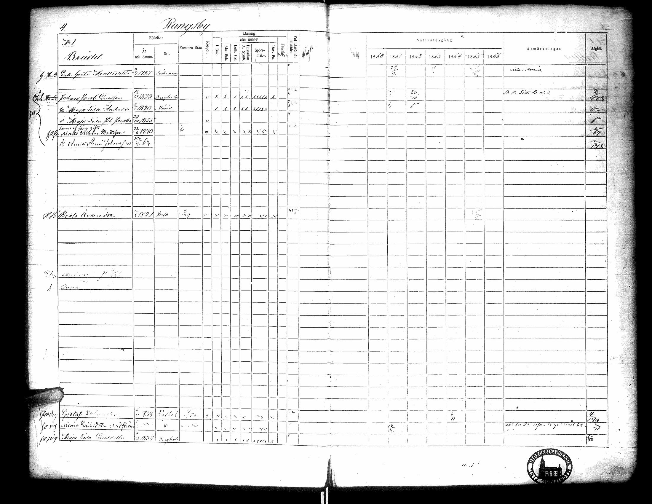 [ ../kirjat/Kirkonkirjat/narpio/rippikirja_1860-1866_uk230-231/kuvat/9.jpg ]