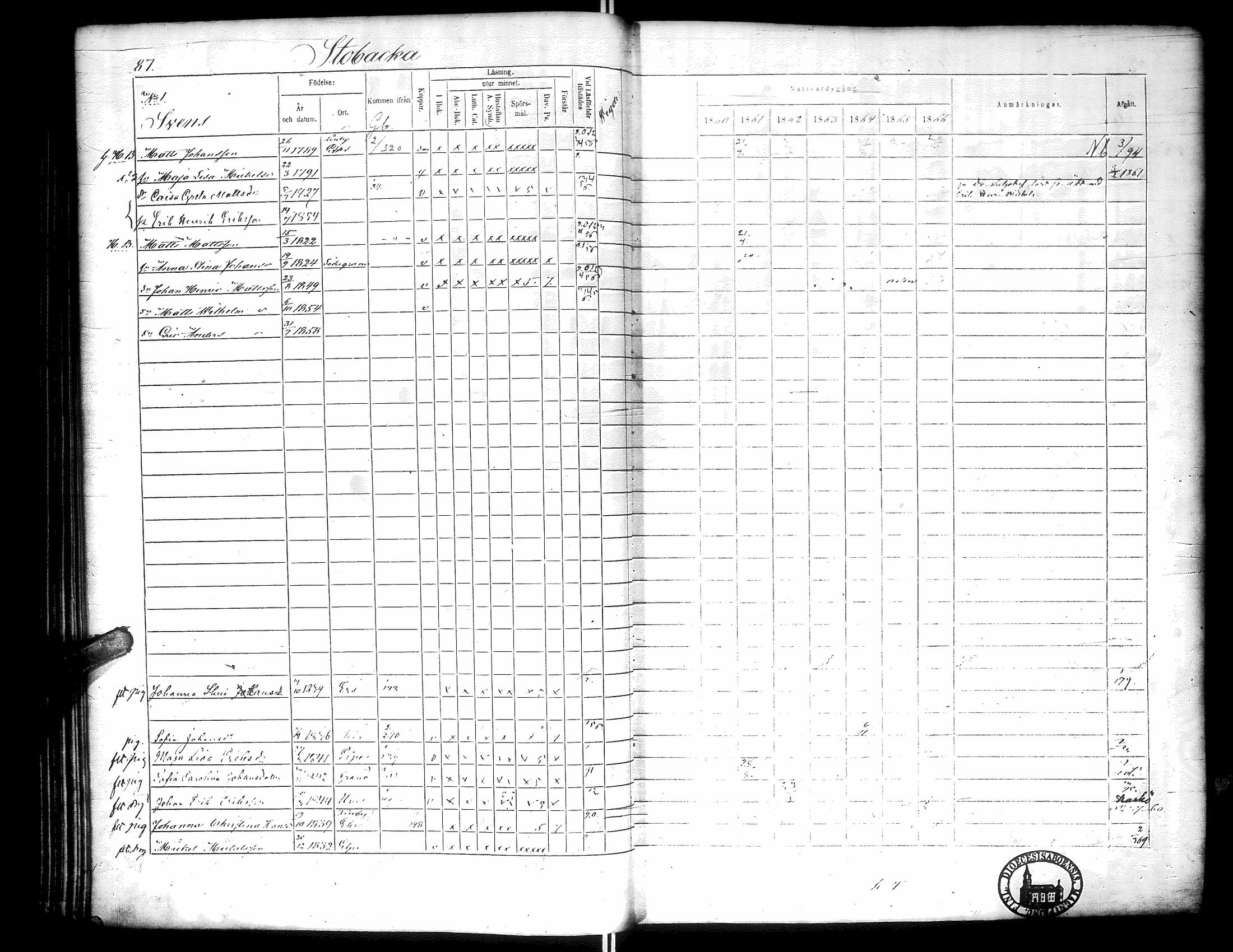 [ ../kirjat/Kirkonkirjat/narpio/rippikirja_1860-1866_uk230-231/kuvat/92.jpg ]