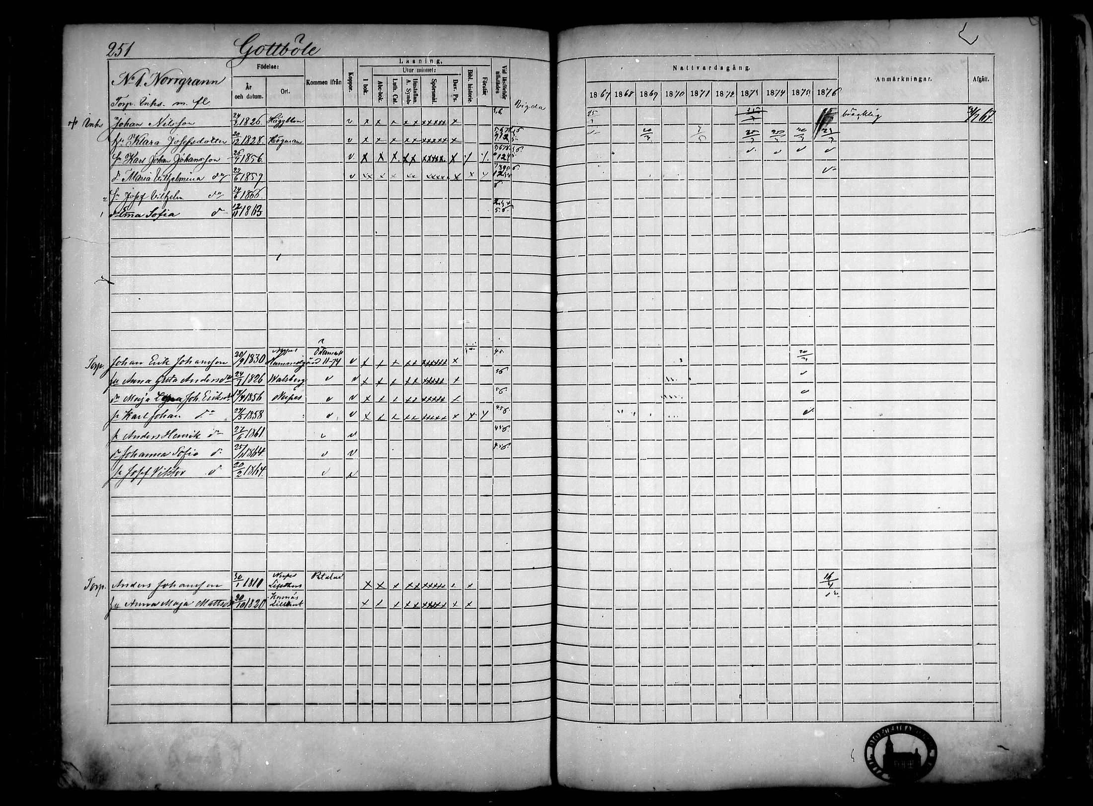 [ ../kirjat/Kirkonkirjat/narpio/rippikirja_1867-1876_mko1-15/kuvat/231.jpg ]