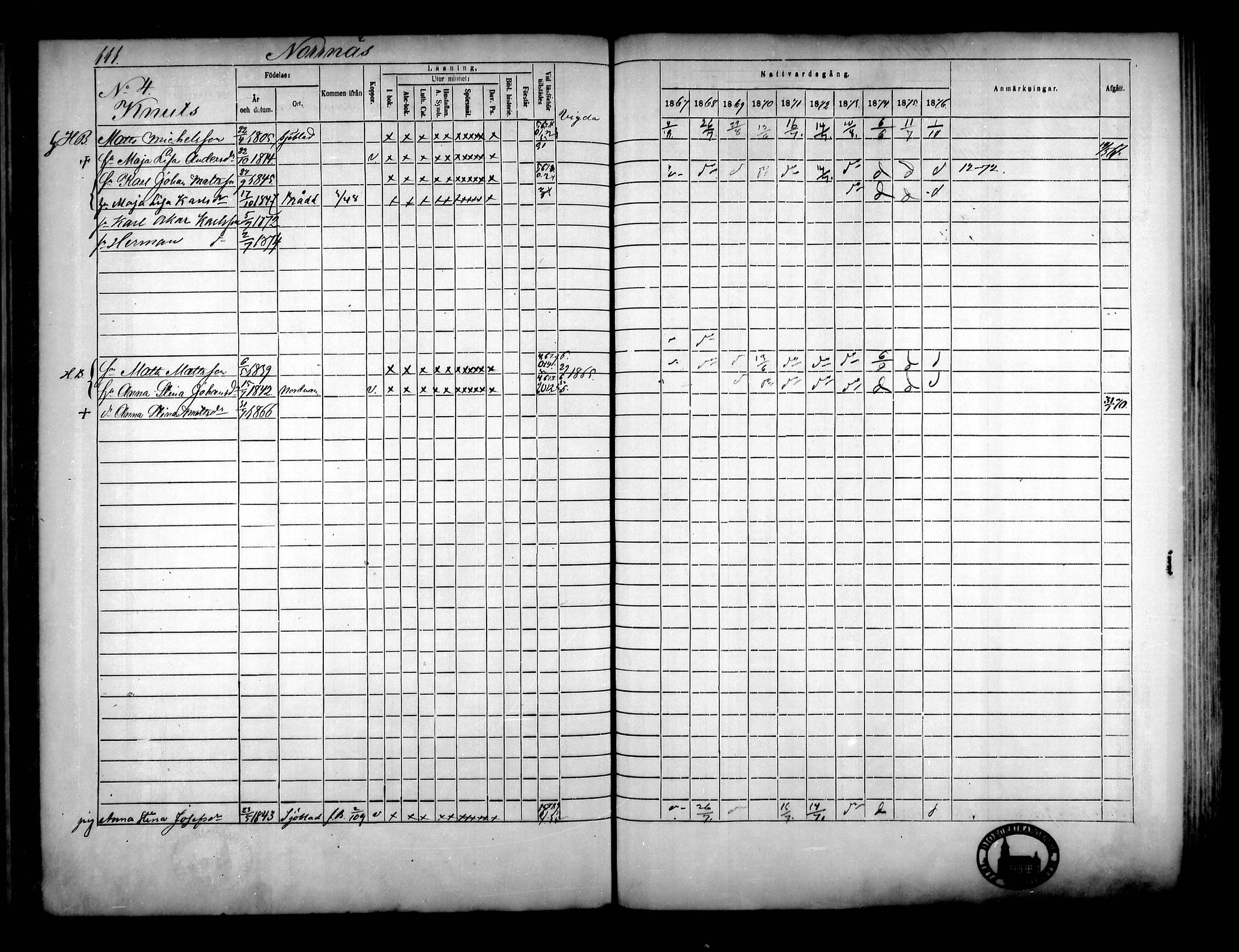 [ ../kirjat/Kirkonkirjat/narpio/rippikirja_1867-1876_mko16-31/kuvat/101.jpg ]