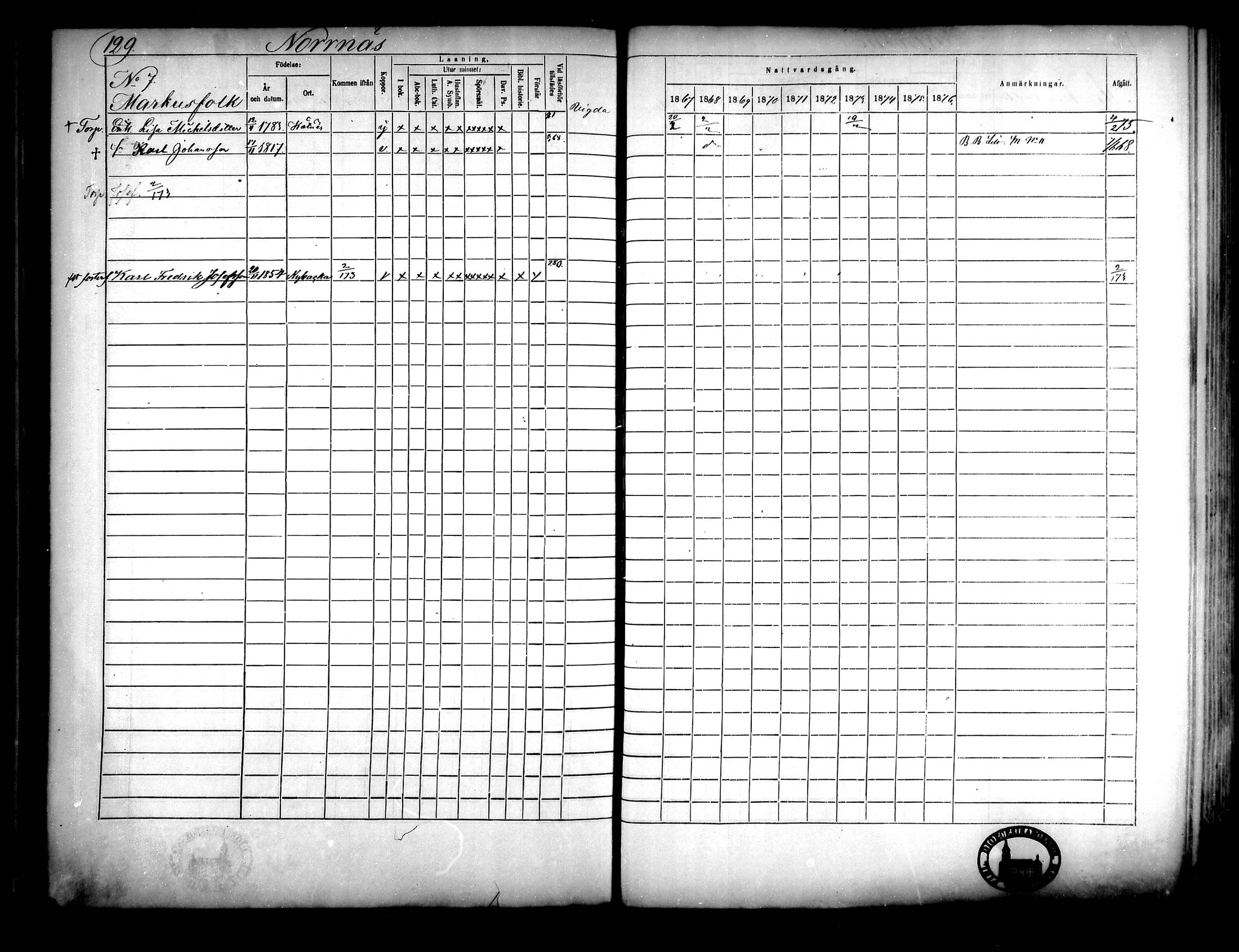 [ ../kirjat/Kirkonkirjat/narpio/rippikirja_1867-1876_mko16-31/kuvat/117.jpg ]