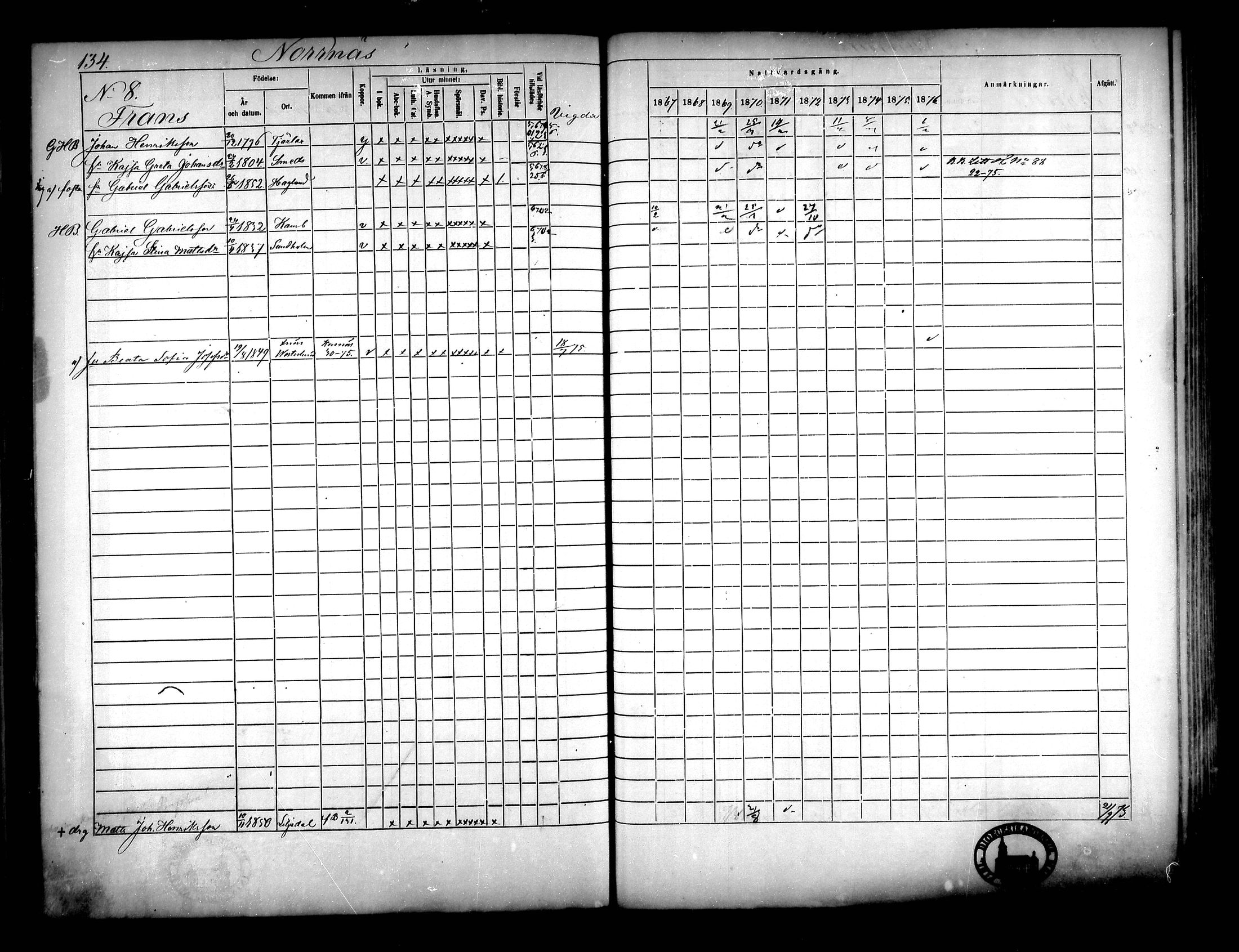 [ ../kirjat/Kirkonkirjat/narpio/rippikirja_1867-1876_mko16-31/kuvat/120.jpg ]