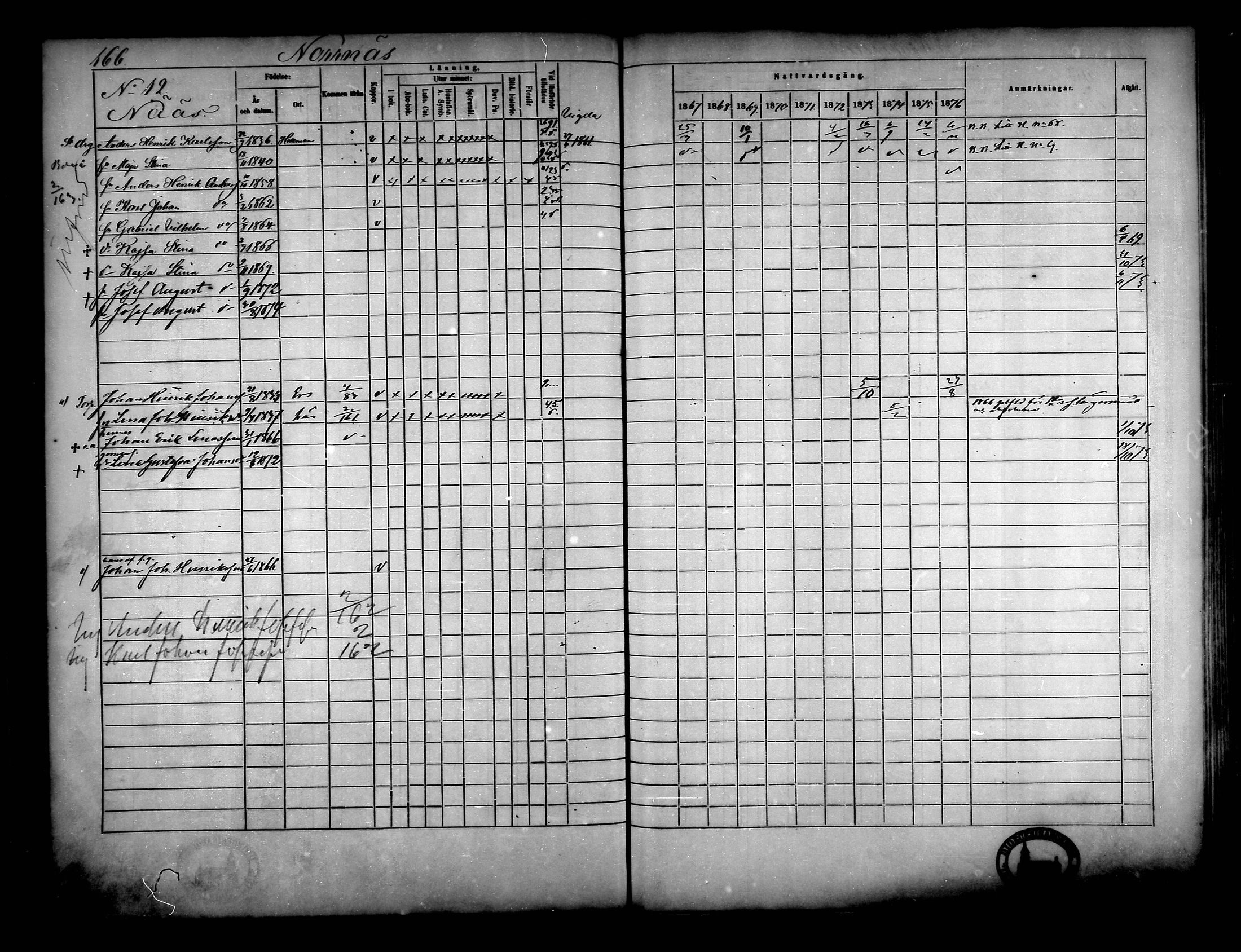 [ ../kirjat/Kirkonkirjat/narpio/rippikirja_1867-1876_mko16-31/kuvat/151.jpg ]