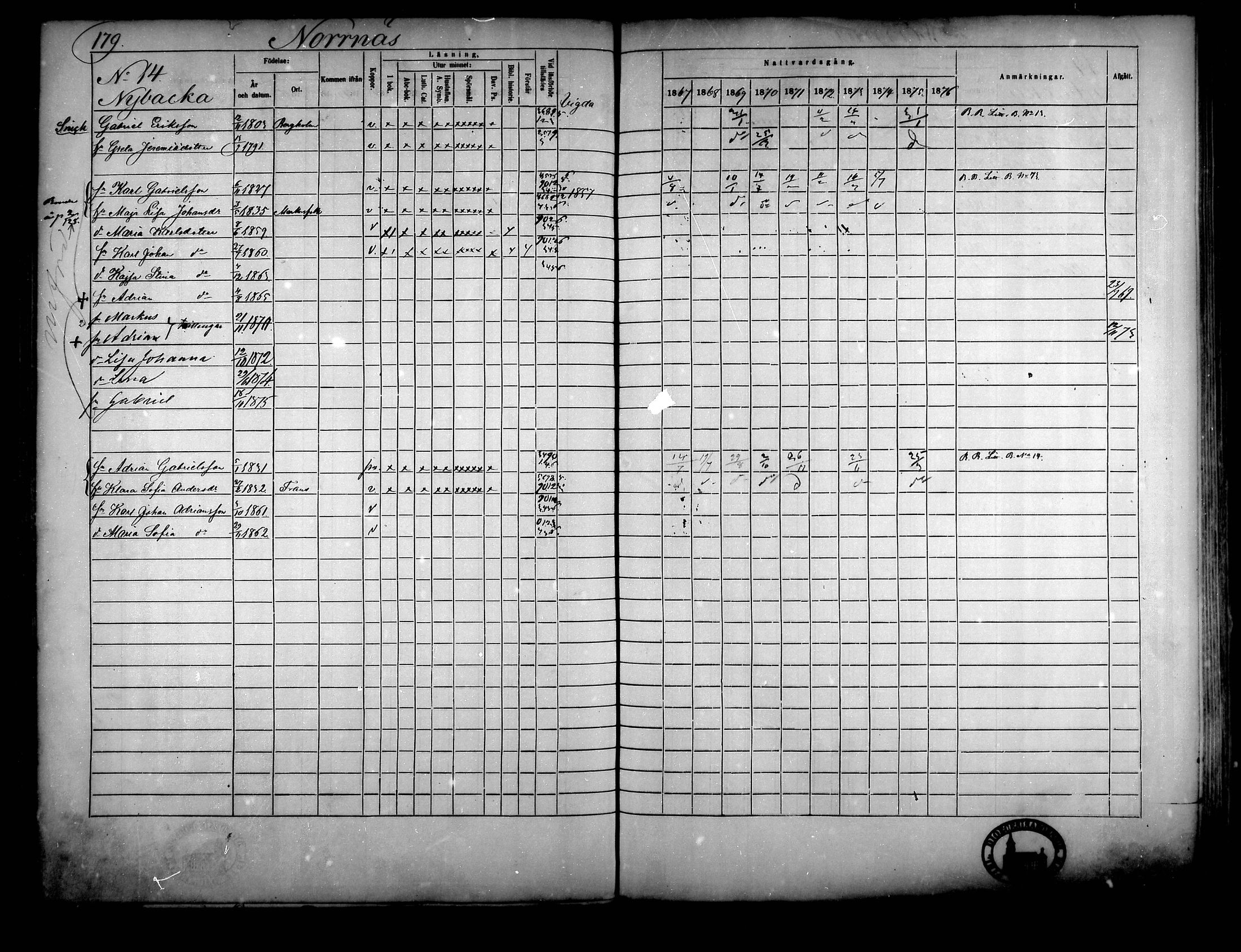 [ ../kirjat/Kirkonkirjat/narpio/rippikirja_1867-1876_mko16-31/kuvat/164.jpg ]