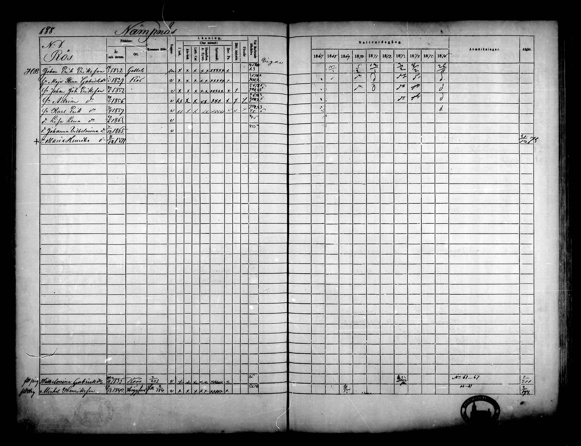 [ ../kirjat/Kirkonkirjat/narpio/rippikirja_1867-1876_mko16-31/kuvat/173.jpg ]
