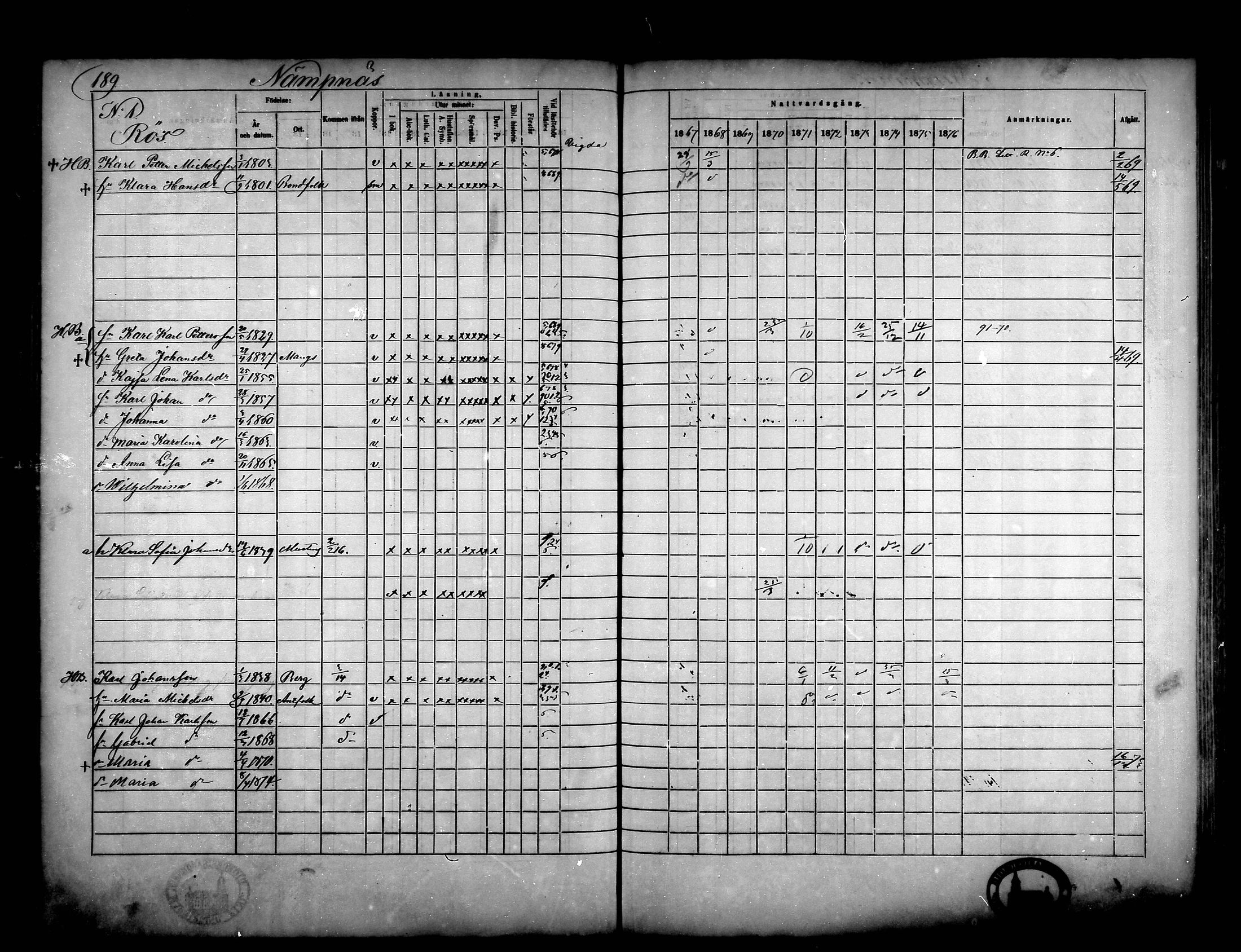 [ ../kirjat/Kirkonkirjat/narpio/rippikirja_1867-1876_mko16-31/kuvat/174.jpg ]