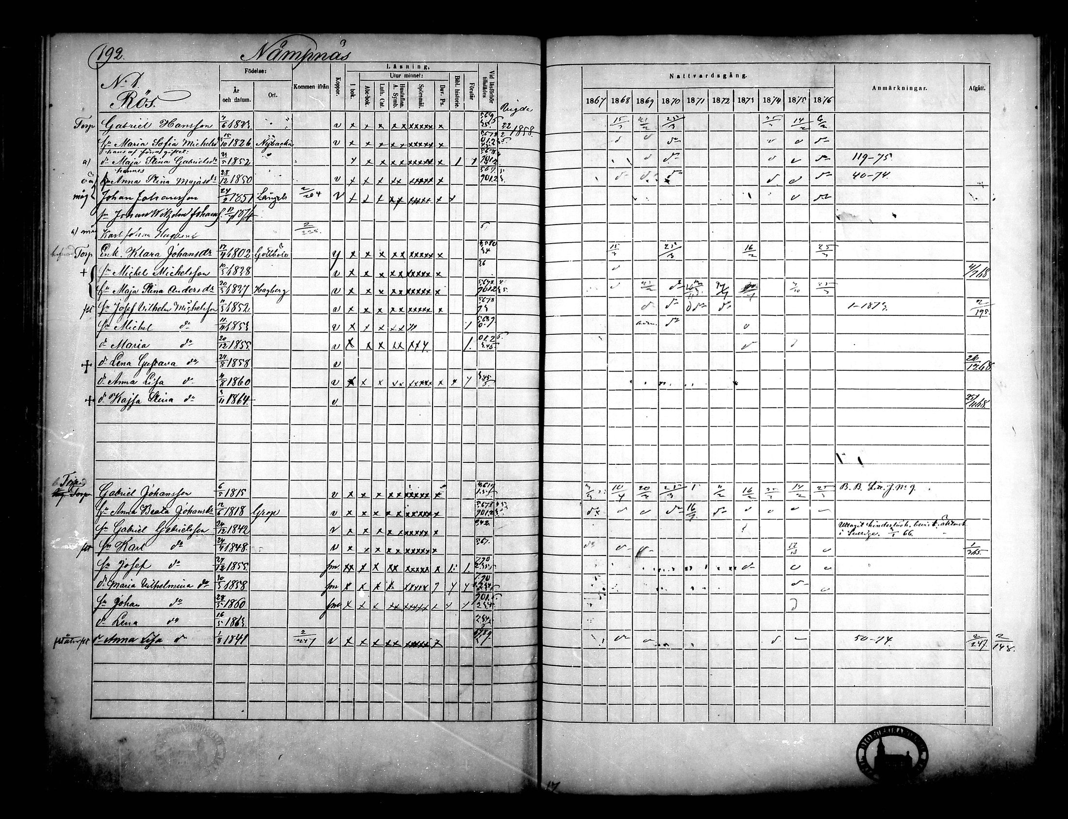 [ ../kirjat/Kirkonkirjat/narpio/rippikirja_1867-1876_mko16-31/kuvat/177.jpg ]