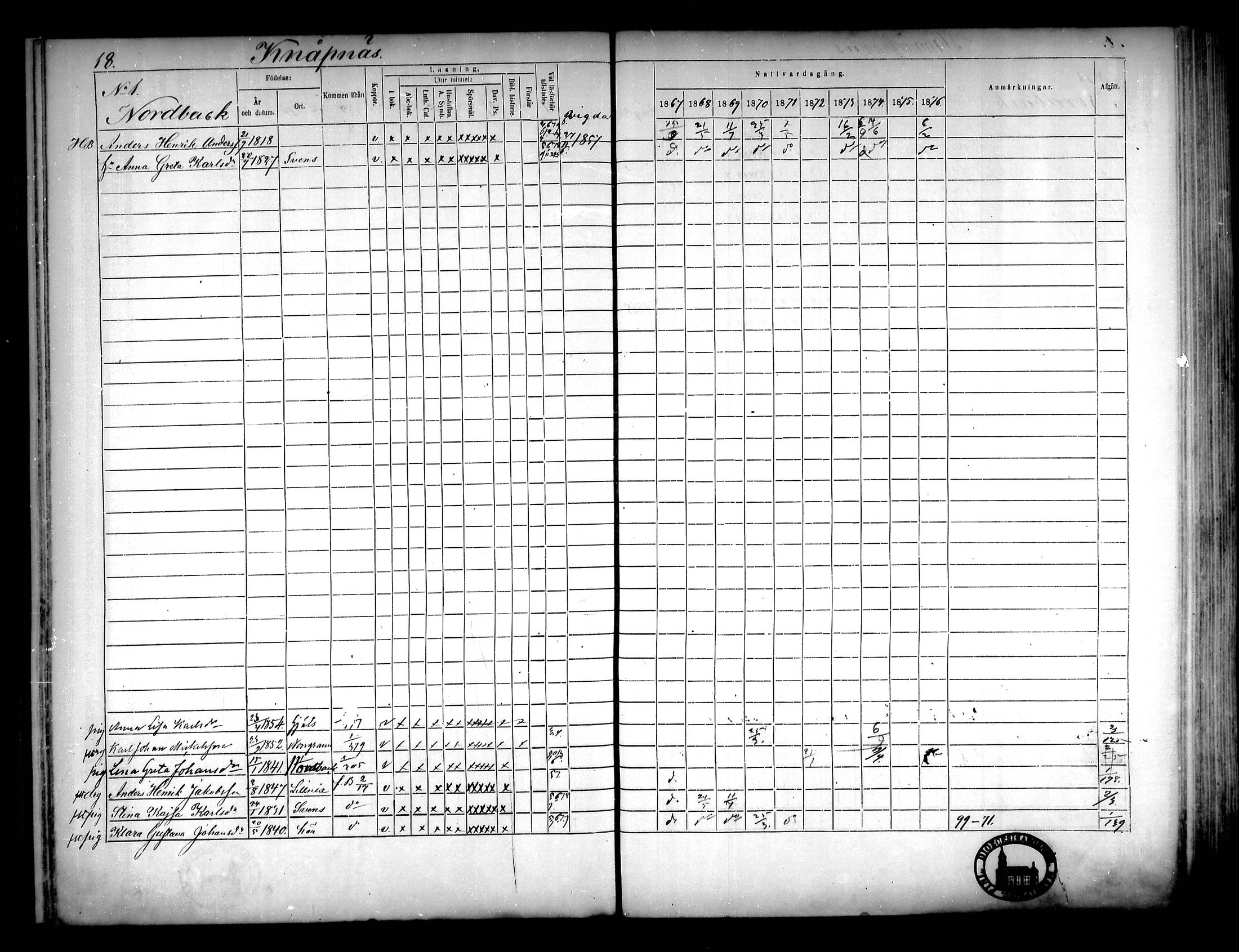 [ ../kirjat/Kirkonkirjat/narpio/rippikirja_1867-1876_mko16-31/kuvat/18.jpg ]