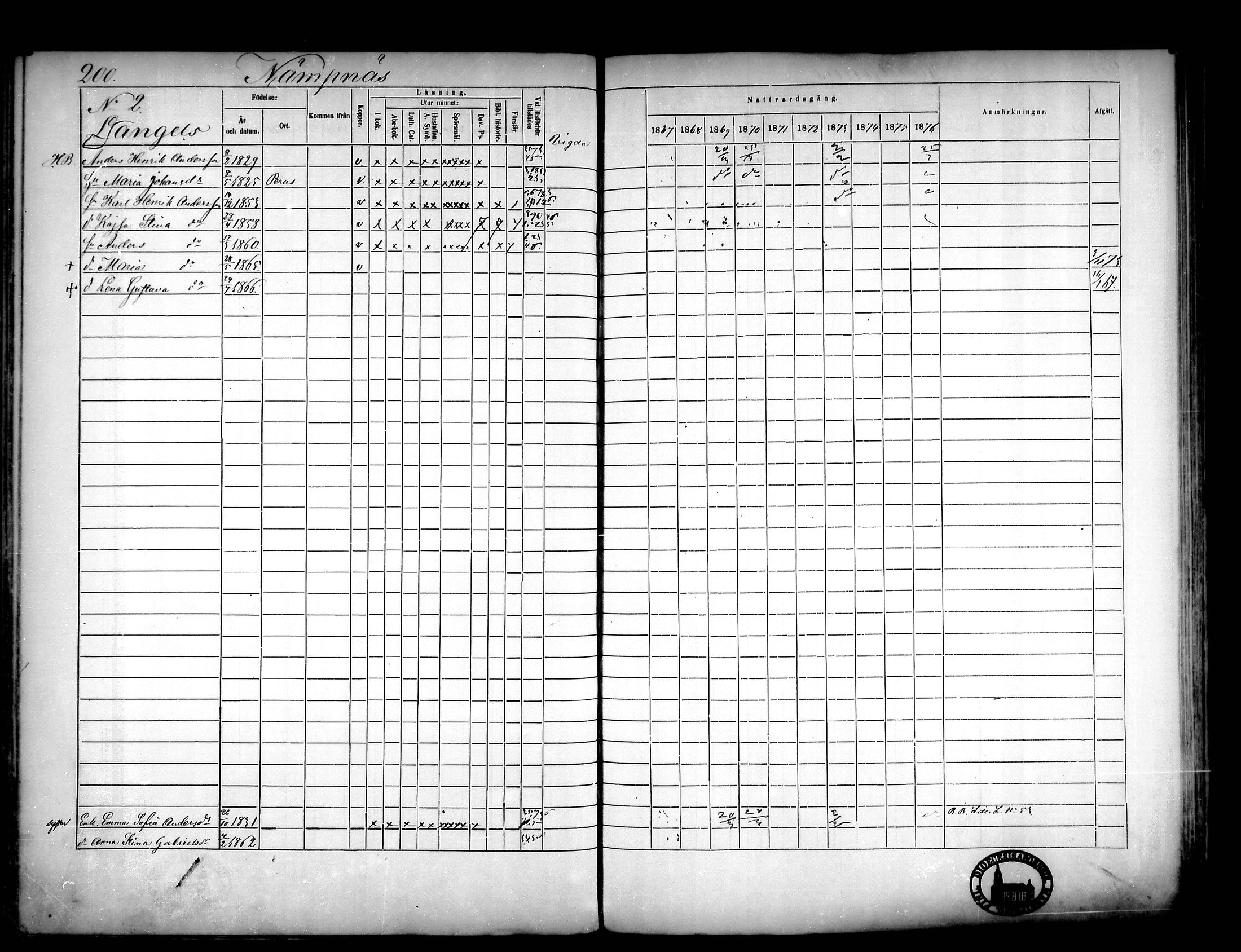 [ ../kirjat/Kirkonkirjat/narpio/rippikirja_1867-1876_mko16-31/kuvat/184.jpg ]