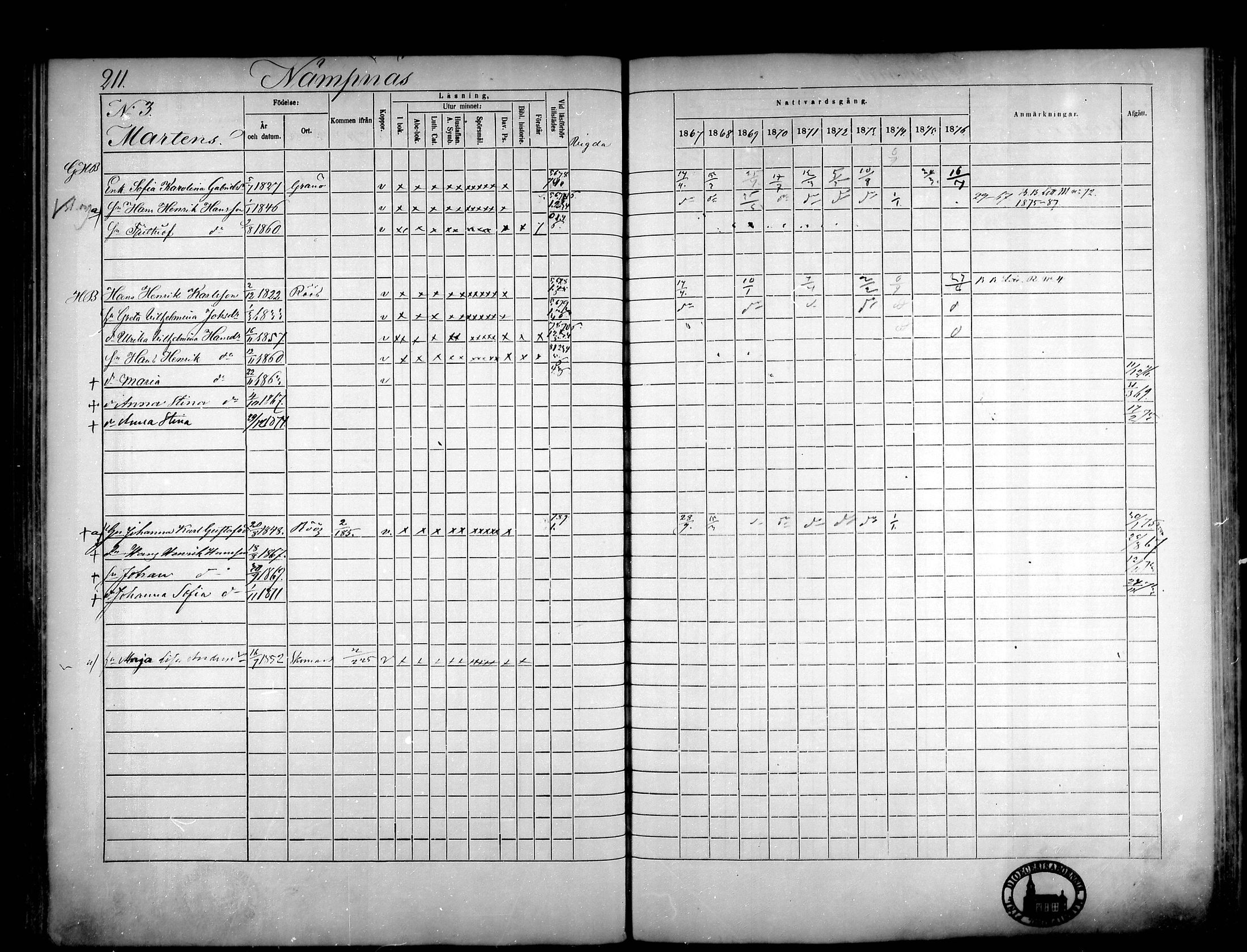 [ ../kirjat/Kirkonkirjat/narpio/rippikirja_1867-1876_mko16-31/kuvat/195.jpg ]