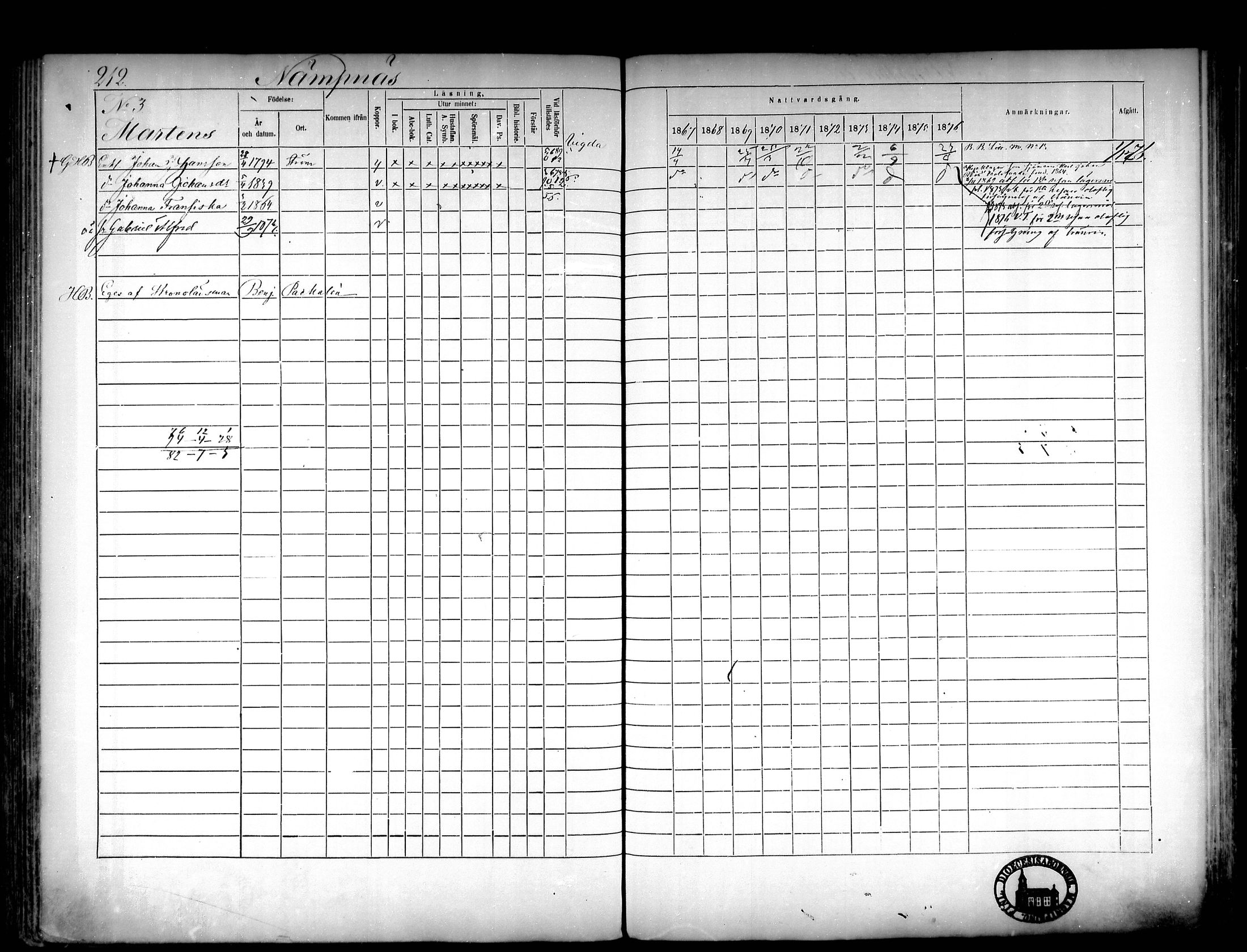 [ ../kirjat/Kirkonkirjat/narpio/rippikirja_1867-1876_mko16-31/kuvat/196.jpg ]