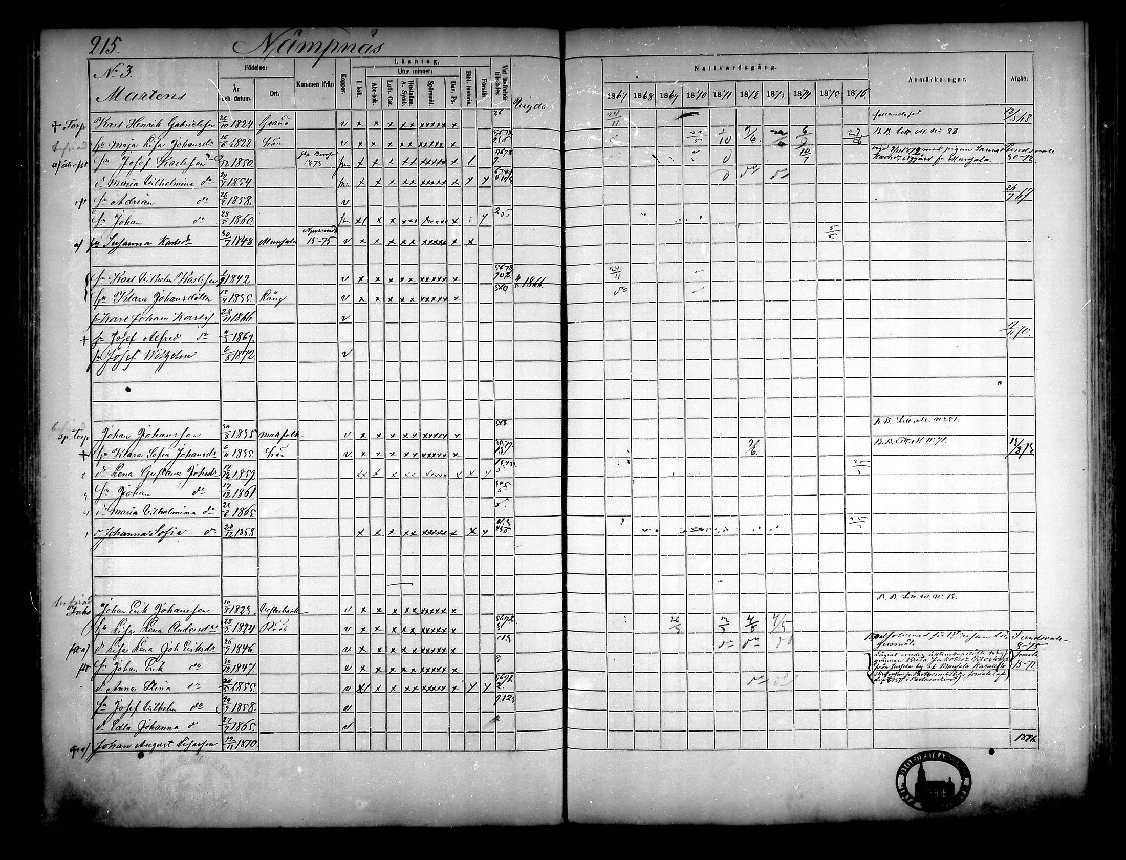 [ ../kirjat/Kirkonkirjat/narpio/rippikirja_1867-1876_mko16-31/kuvat/199.jpg ]