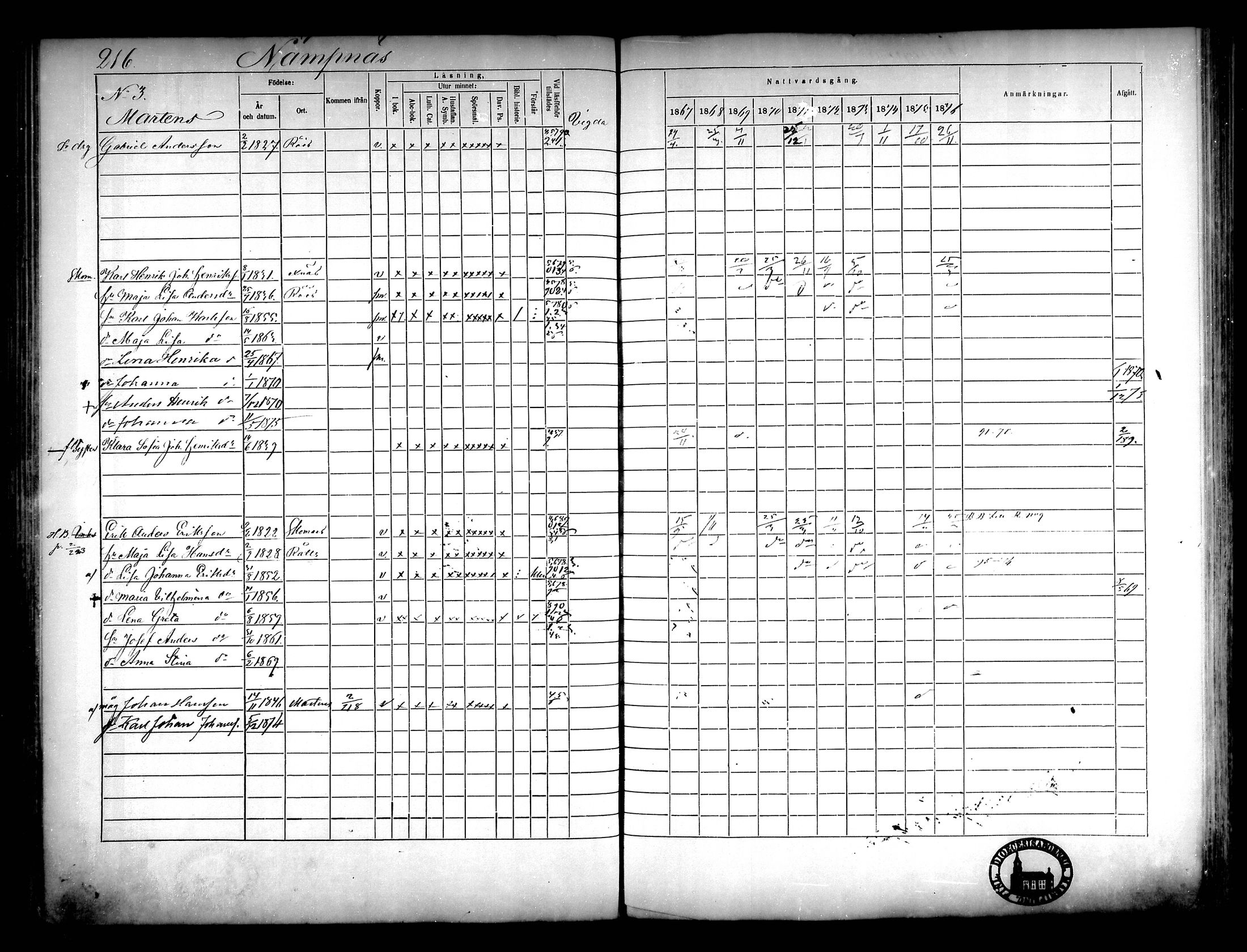 [ ../kirjat/Kirkonkirjat/narpio/rippikirja_1867-1876_mko16-31/kuvat/200.jpg ]