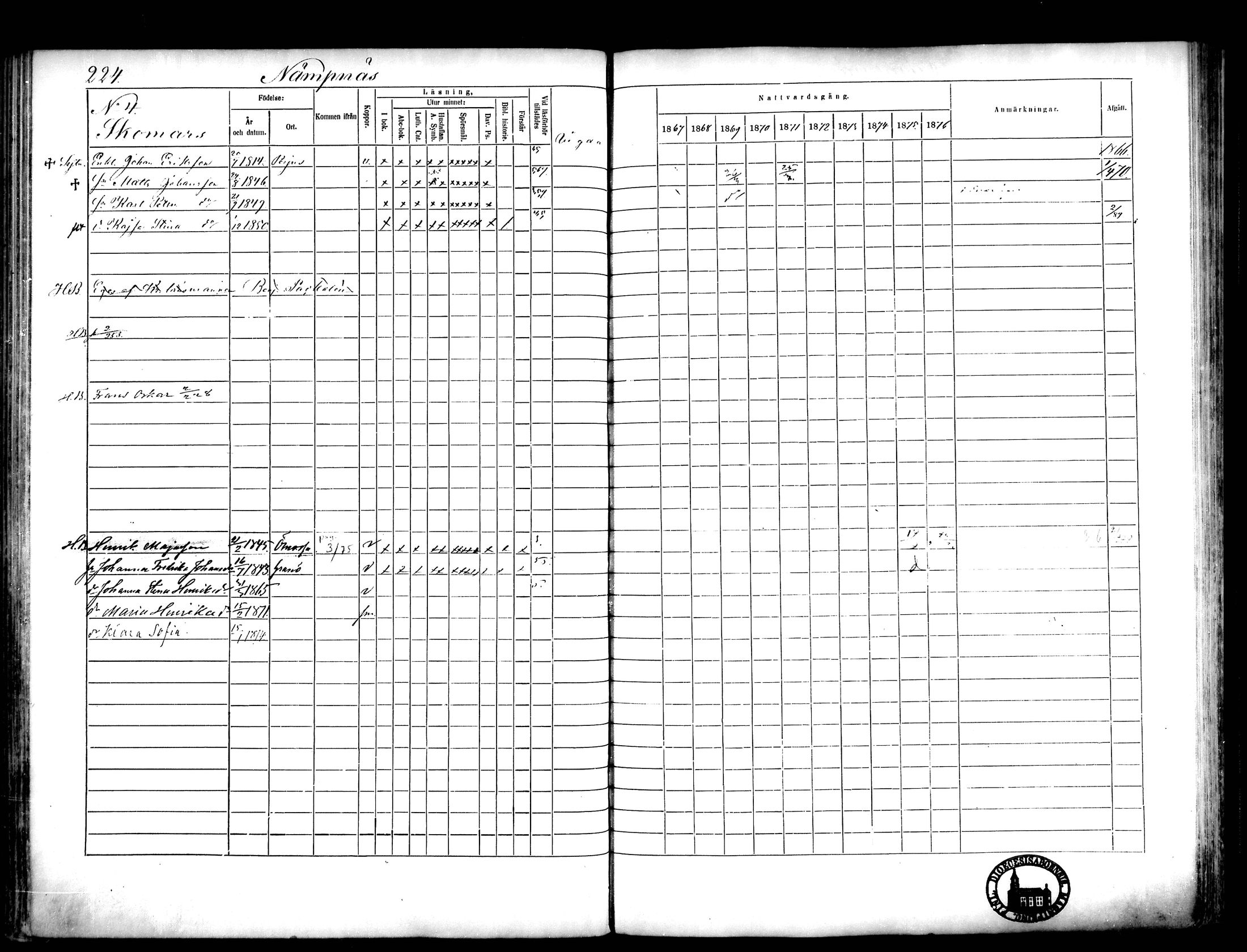 [ ../kirjat/Kirkonkirjat/narpio/rippikirja_1867-1876_mko16-31/kuvat/207.jpg ]