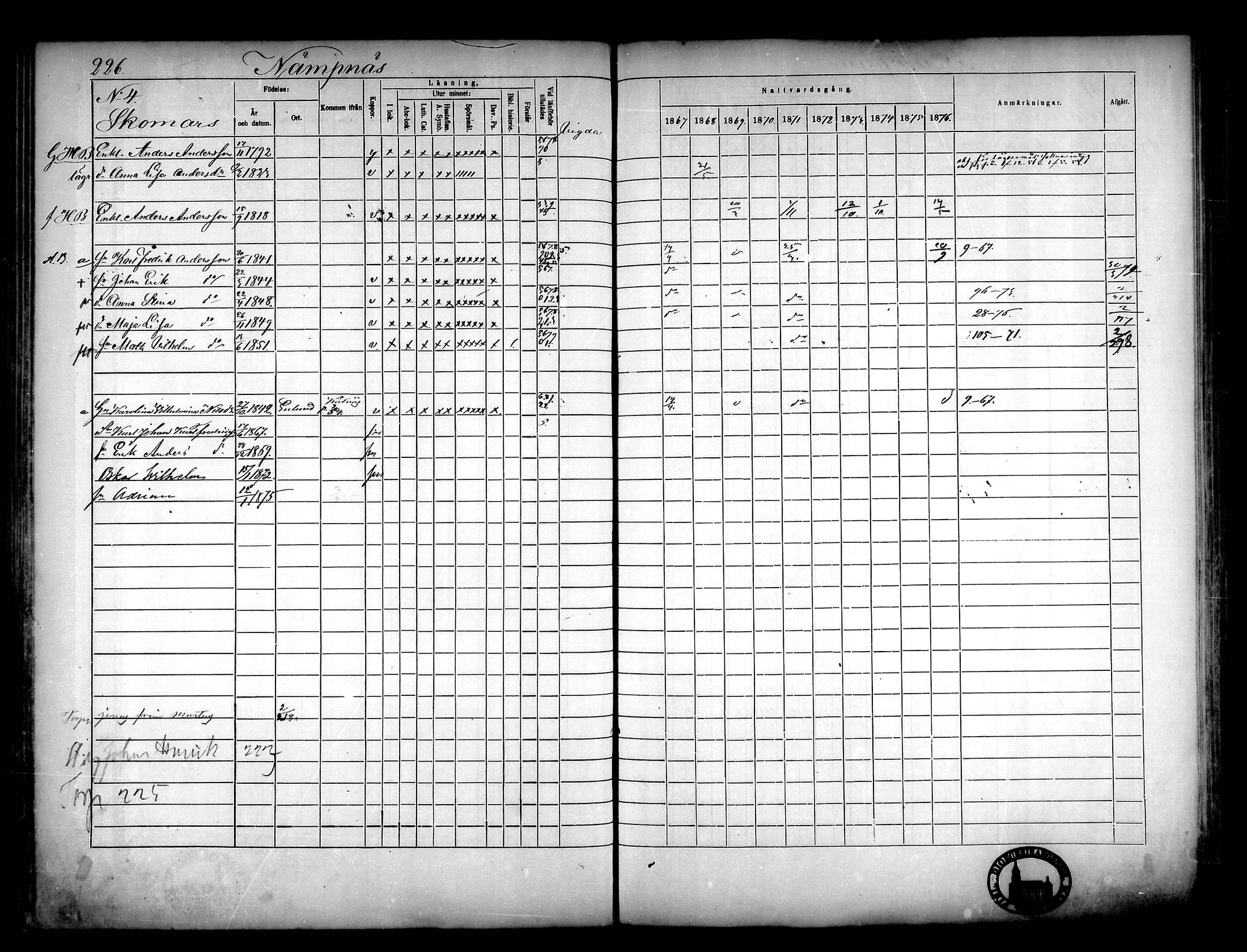[ ../kirjat/Kirkonkirjat/narpio/rippikirja_1867-1876_mko16-31/kuvat/209.jpg ]