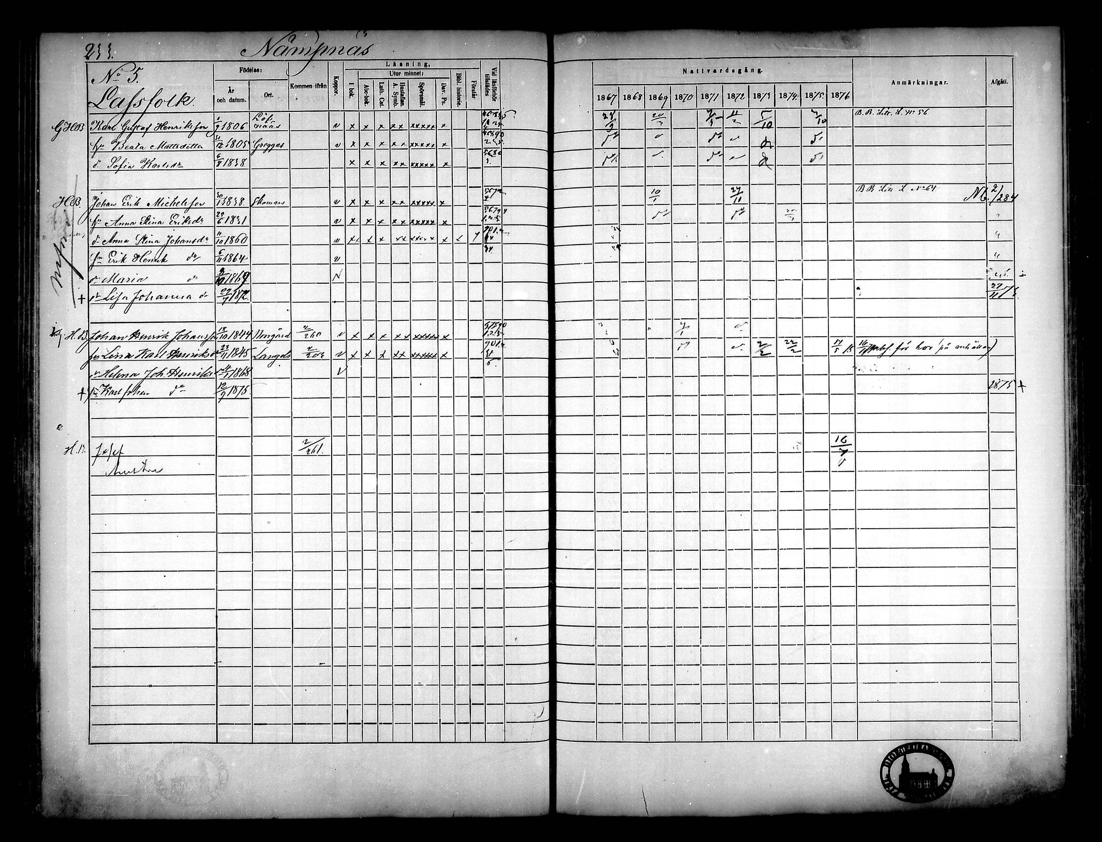 [ ../kirjat/Kirkonkirjat/narpio/rippikirja_1867-1876_mko16-31/kuvat/215.jpg ]