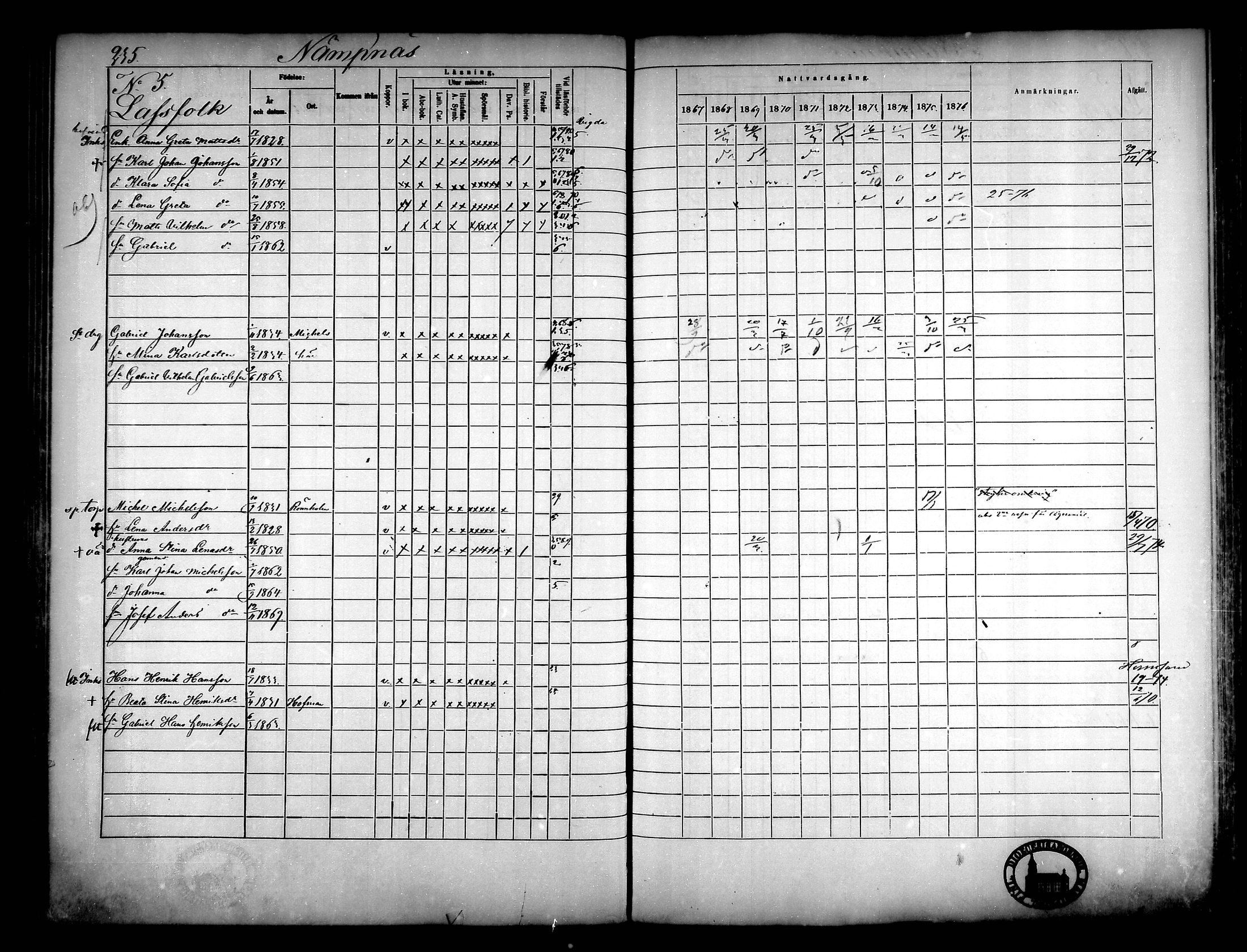 [ ../kirjat/Kirkonkirjat/narpio/rippikirja_1867-1876_mko16-31/kuvat/217.jpg ]