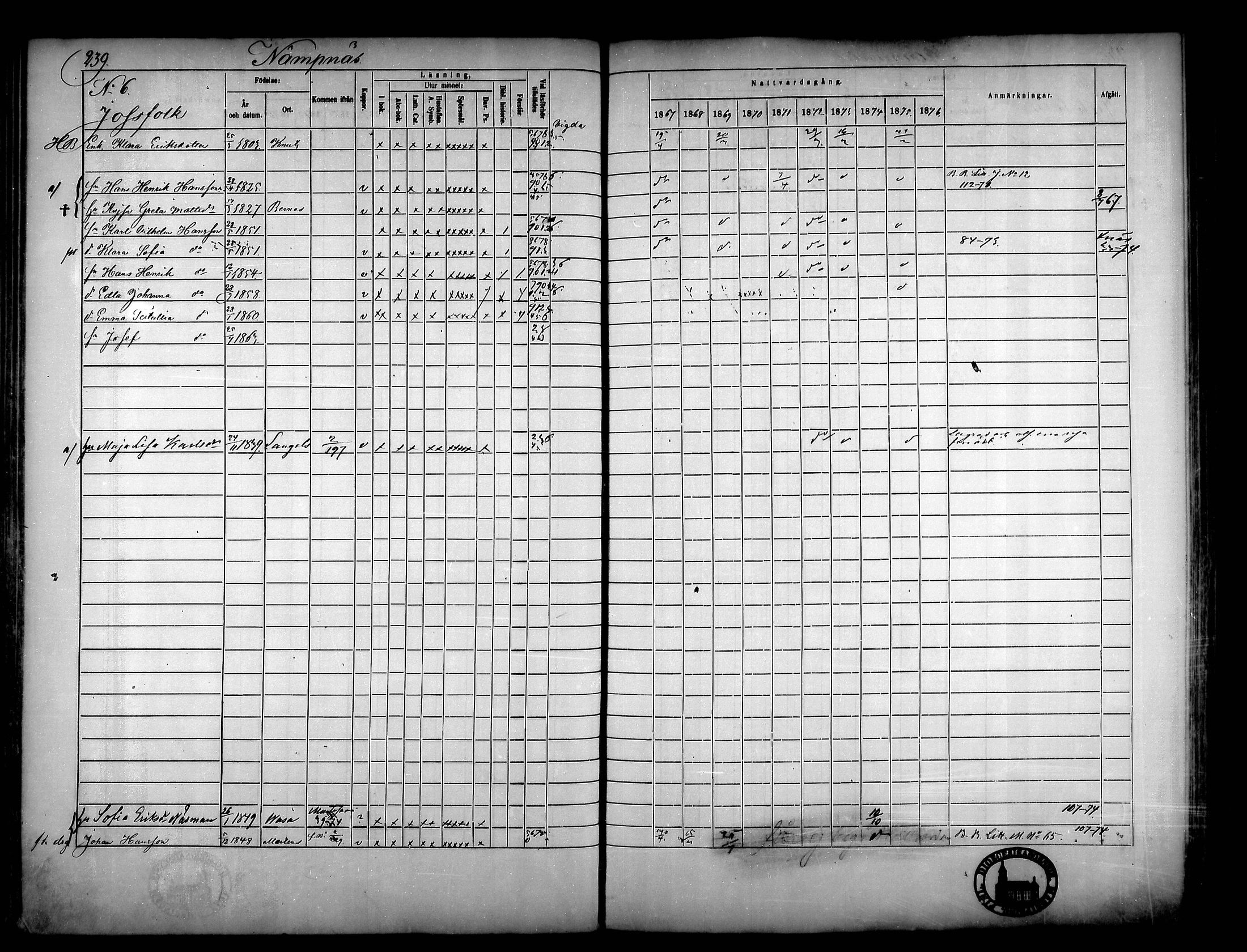[ ../kirjat/Kirkonkirjat/narpio/rippikirja_1867-1876_mko16-31/kuvat/221.jpg ]